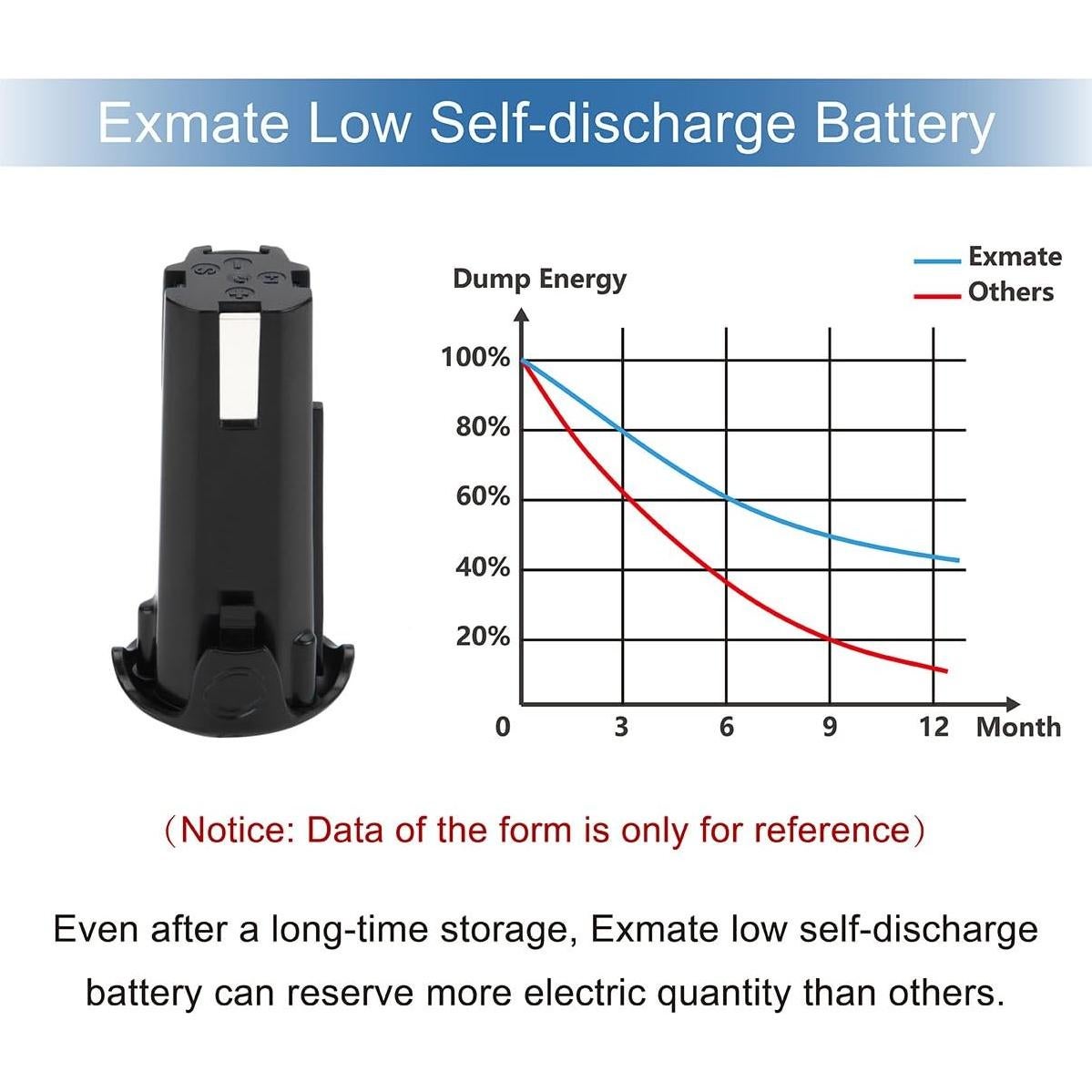 Batería de Reemplazo Li-ion Exmate 3.6V 3000mAh para Hitachi