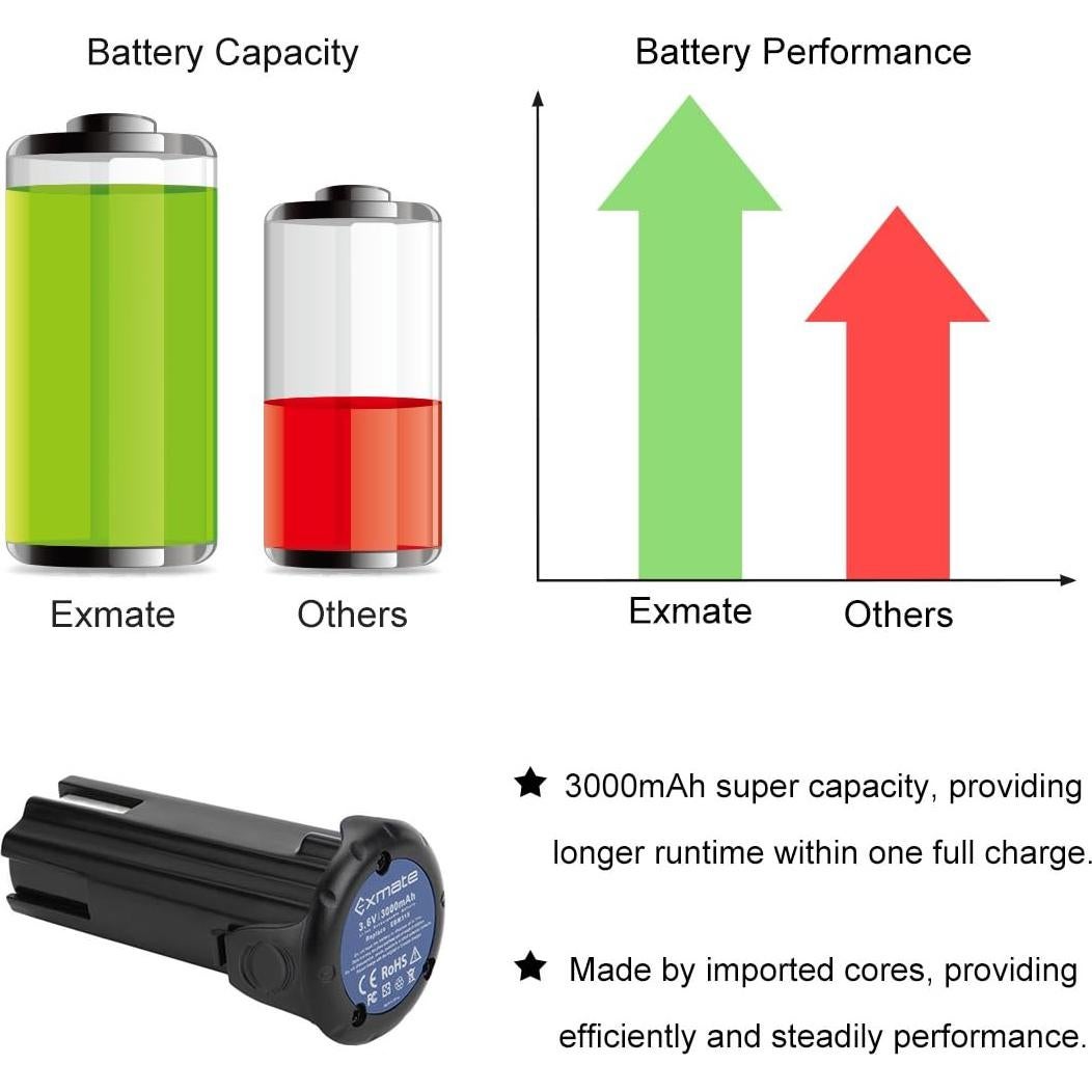 Batería de Reemplazo Li-ion Exmate 3.6V 3000mAh para Hitachi