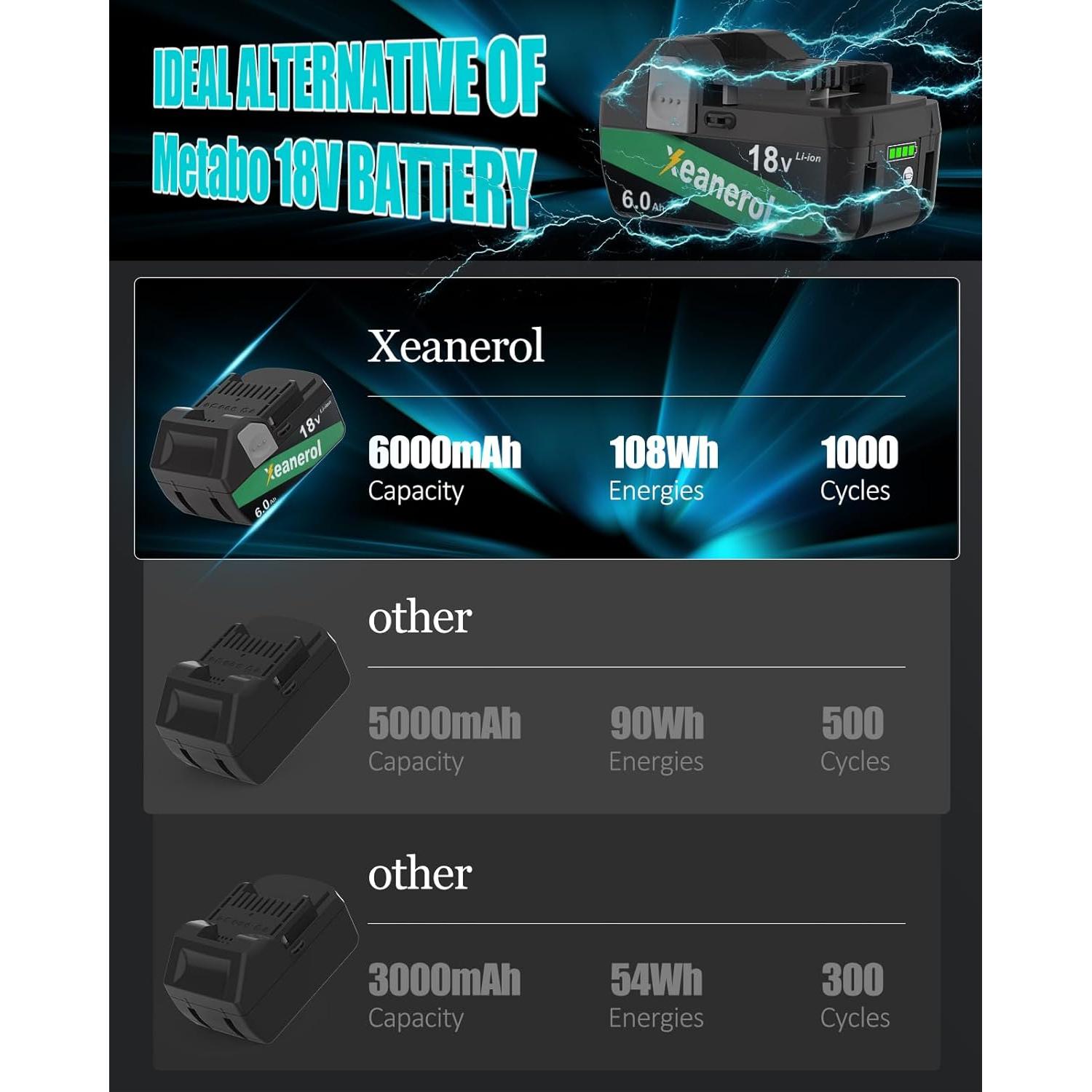 Batería de Reemplazo 18V 6.0Ah Xeanerol para Metabo HPT