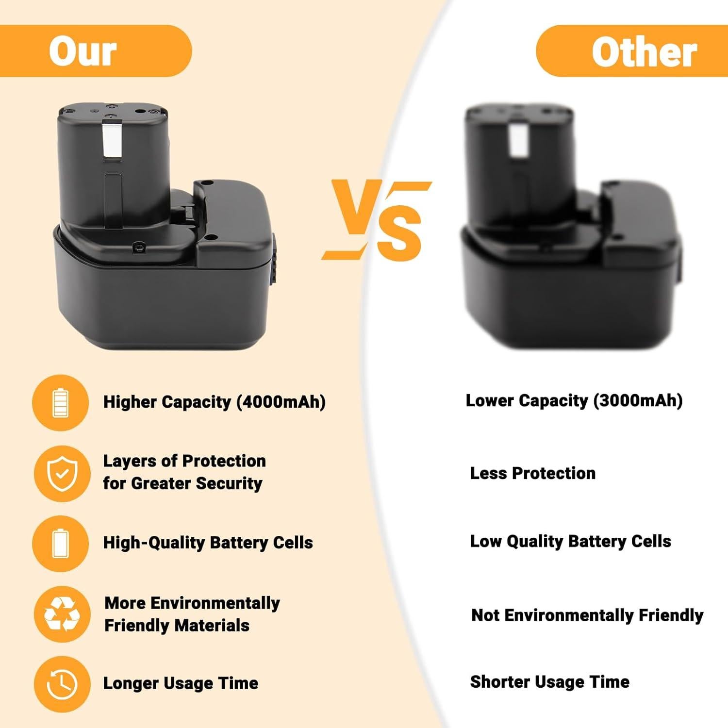 Batería de Reemplazo Shentec 4000mAh 12V Ni-MH para Hitachi