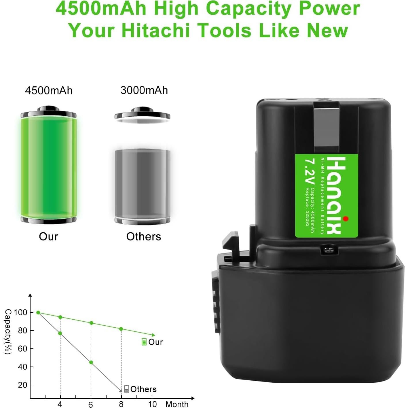 Batería recargable Ni-MH 4500mAh 7.2V para Hitachi EB7