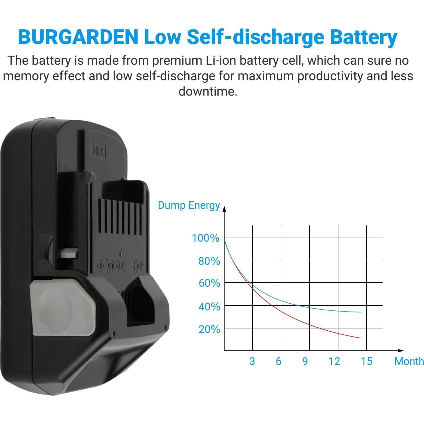 Batería de 5500mAh 18V Burgarden Compatible con Hitachi