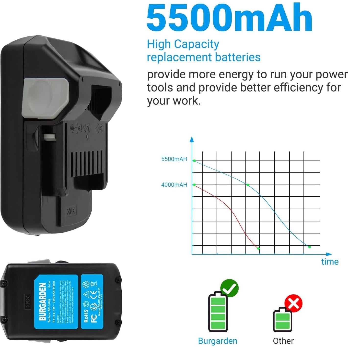 Batería de 5500mAh 18V Burgarden Compatible con Hitachi