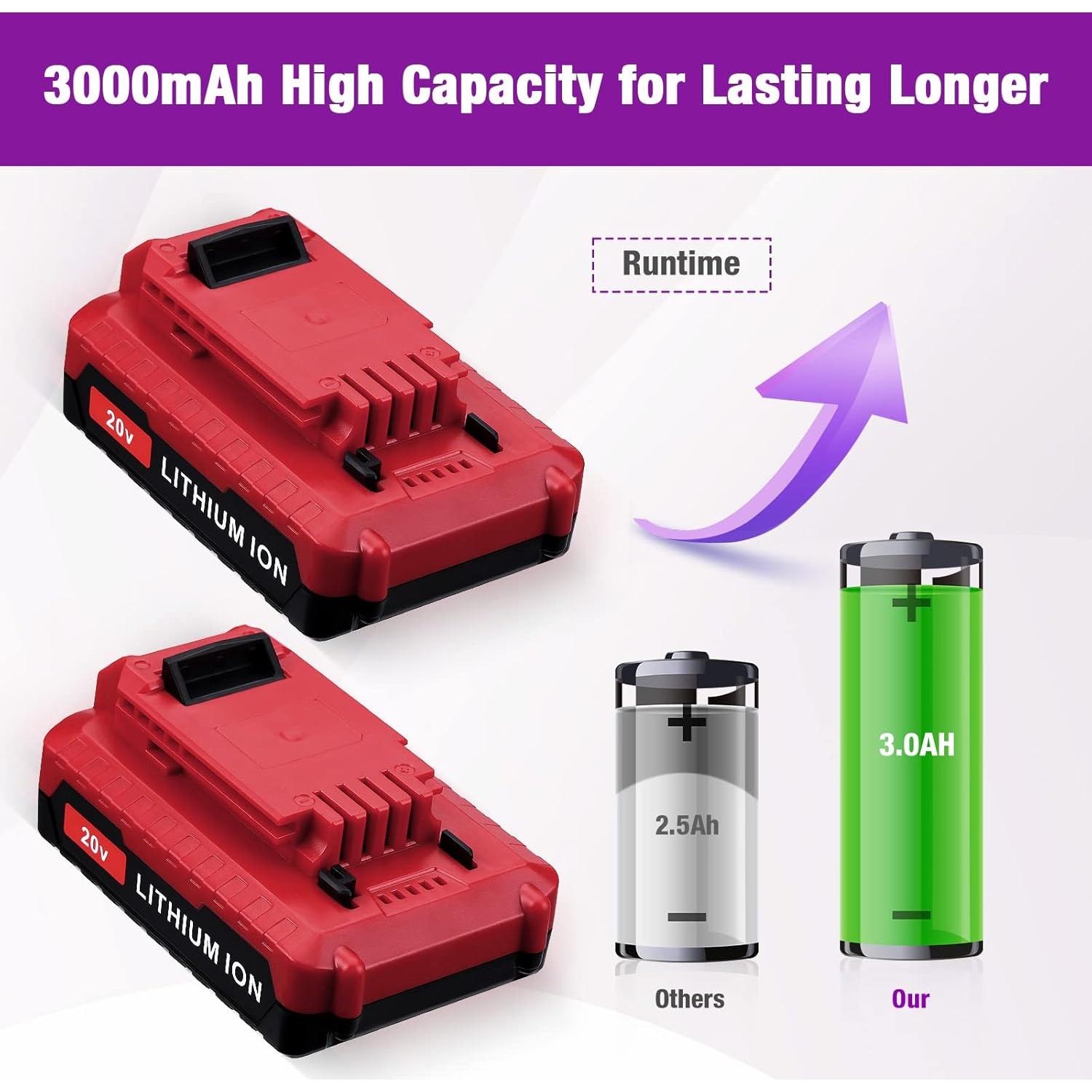 Batería de Litio LORDONE 3000mAh 20V para Porter Cable