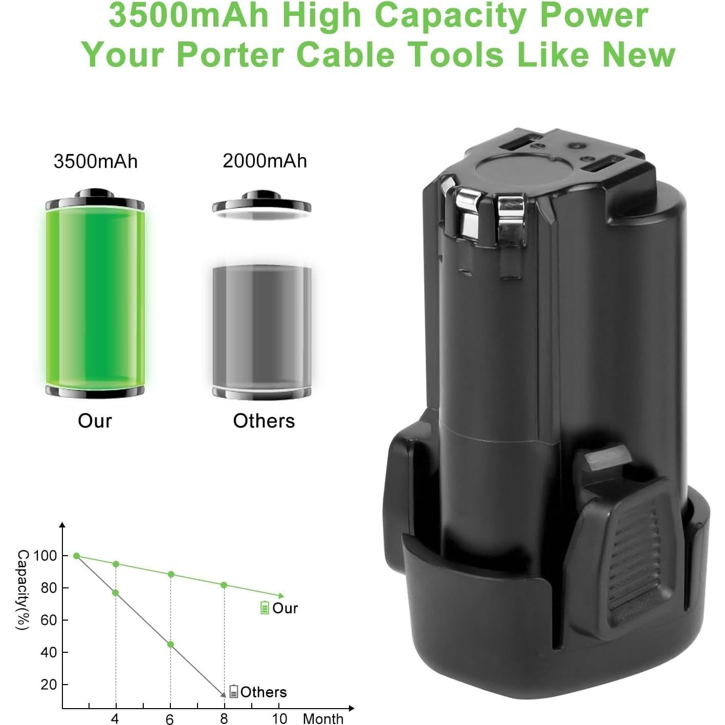 Batería recargable 12V 3500mAh Porter Cable PCL12BLX