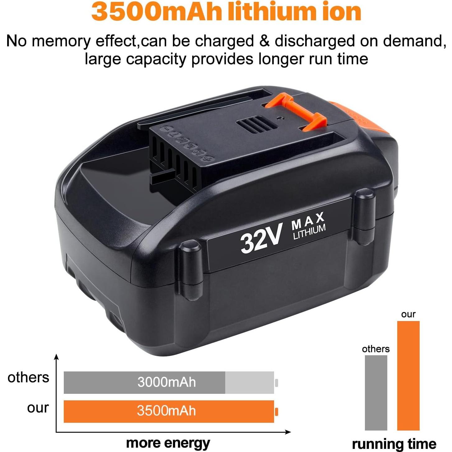 Batería de Litio 32V 3.5Ah DONGPUCUN para Herramientas Worx