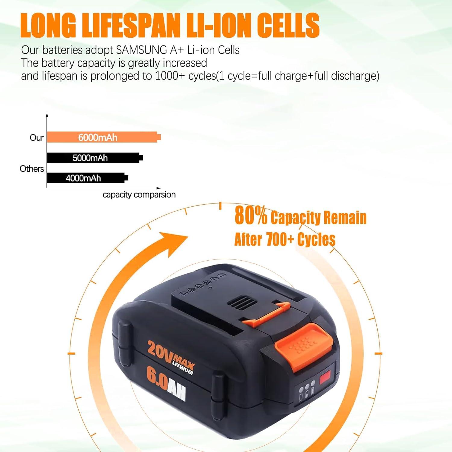 Paquete de 2 Baterías Li-ion 20V 6500mAh Compatible Worx