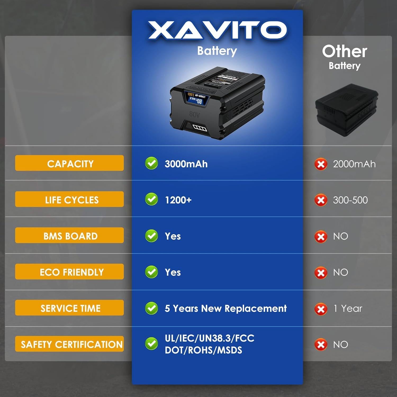 Batería de Litio XAVITO 80V 3000mAh para Kobalt