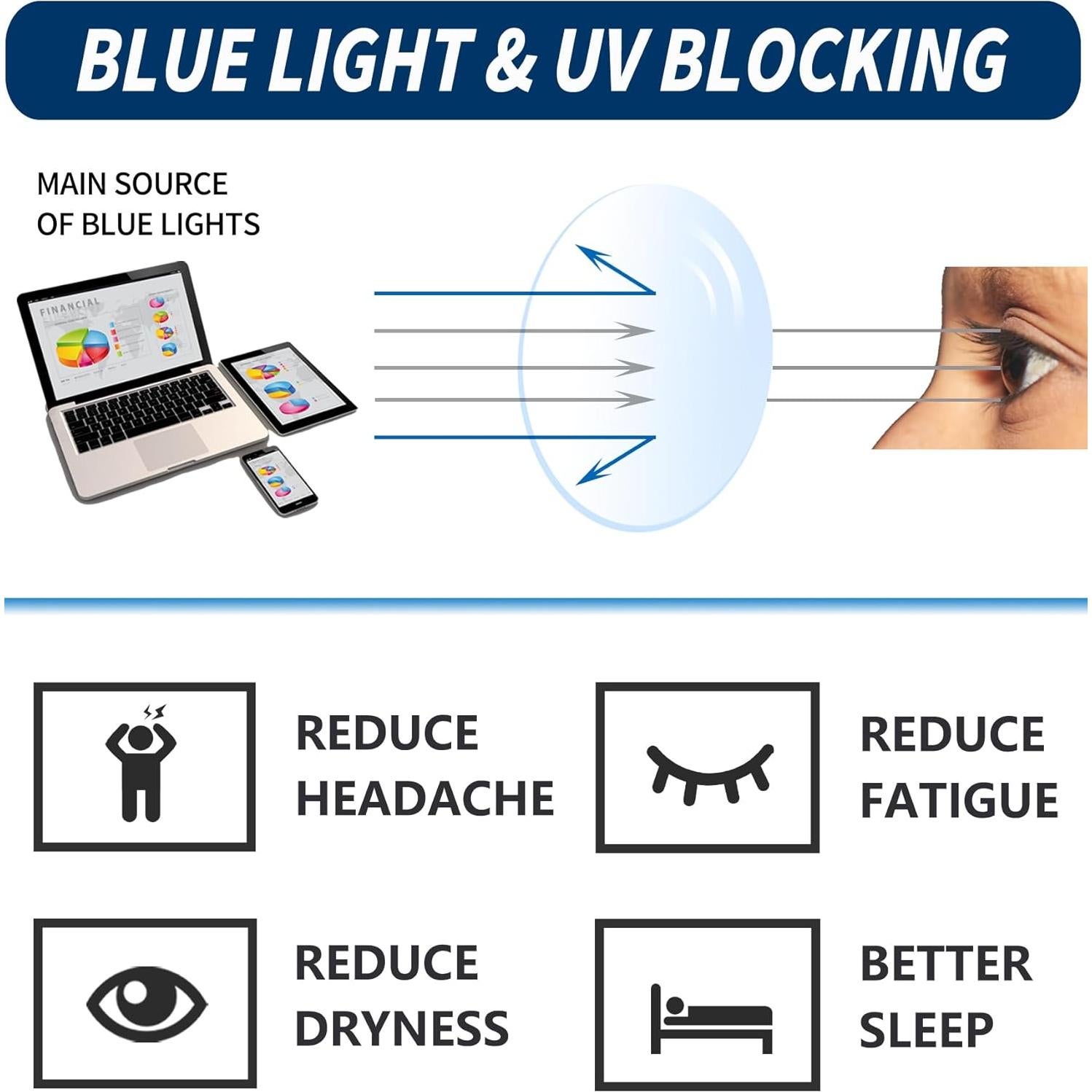 Gafas de Lectura JJWELL 1.5x Anti Luz Azul para Hombres