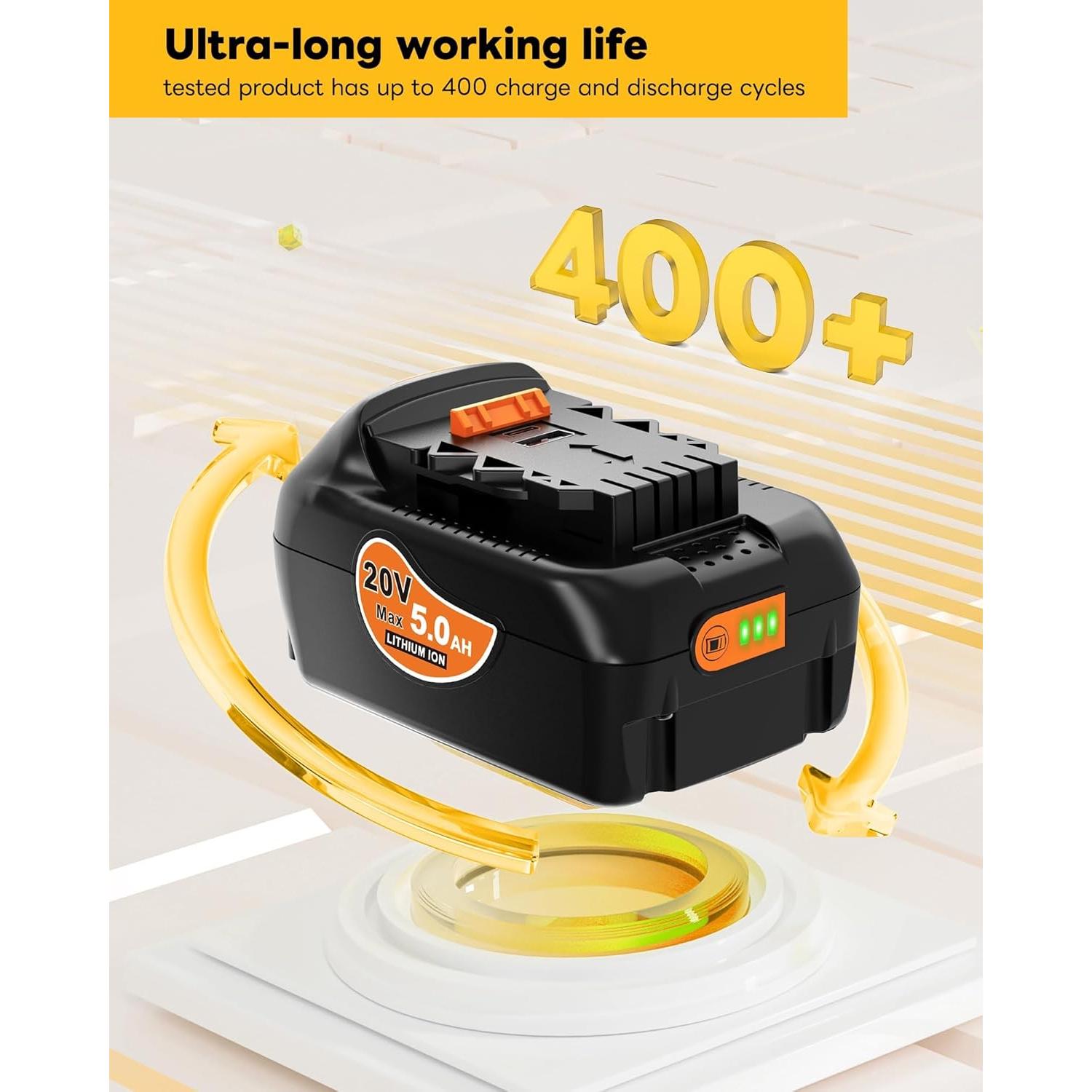 Batería de Litio Ion Dewalt 20V MAX 5.0 Ah 2-Pack USB-C