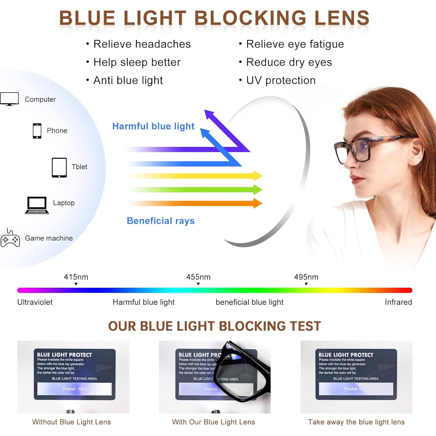 EASY READ 3 Pairs Reading Glasses for Women, Squre Computer Blue Light Blocking Anti UV Readers with Spring Hinge