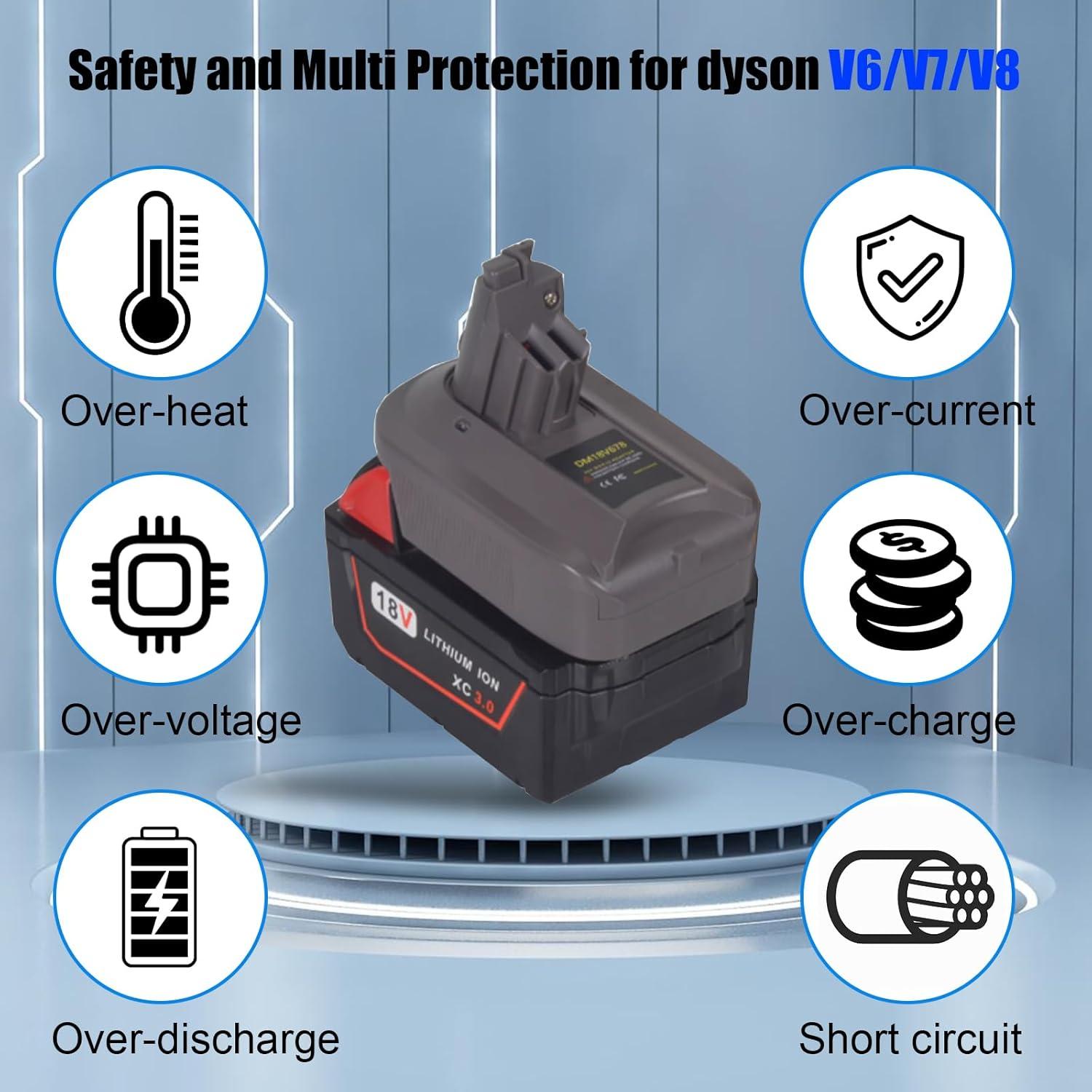 Adaptador de Batería Milwaukee 18V para Aspiradoras Dyson V6 V7 V8