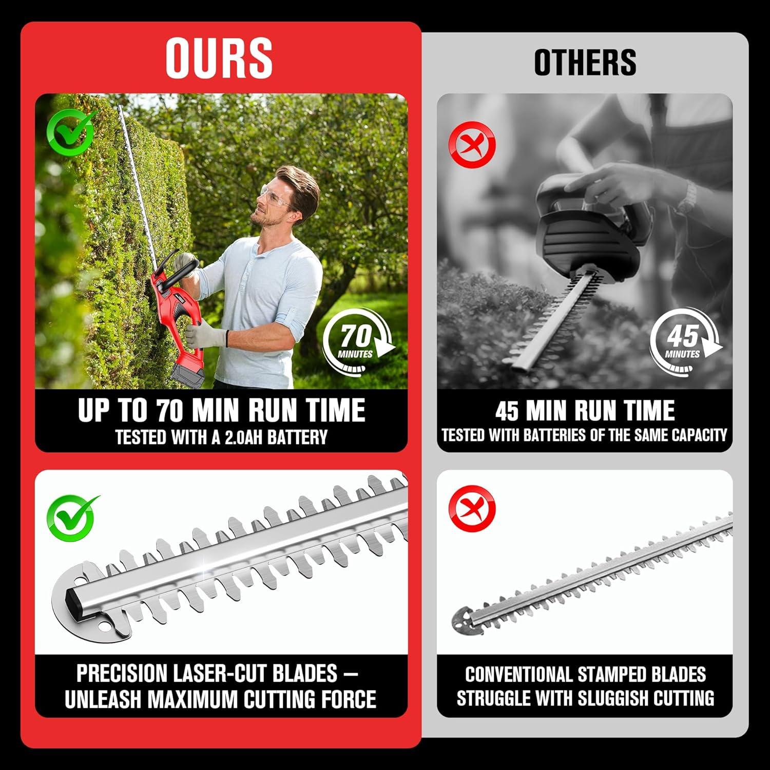 Cortadora de Setos Inalámbrica HEINPRO 22" Compatible Milwaukee M18