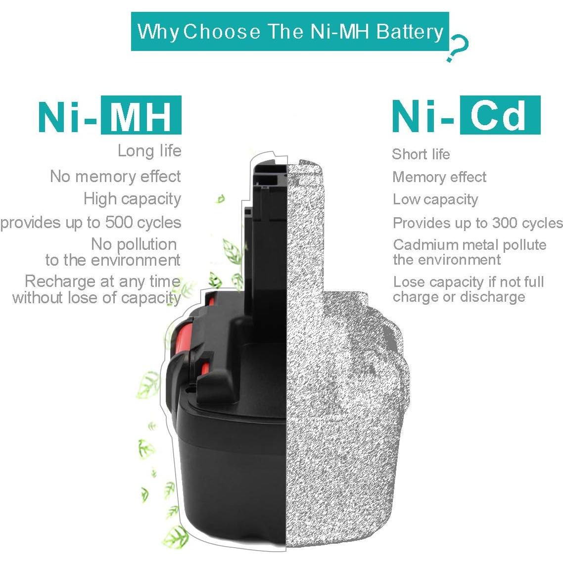 Batería Ni-MH 14.4V 3500mAh Creabest para Bosch BAT038