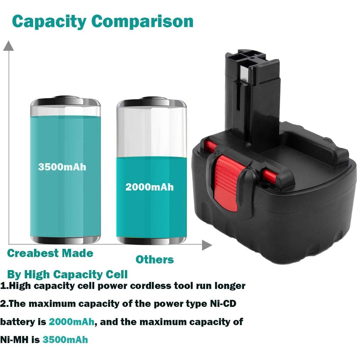 Batería Ni-MH 14.4V 3500mAh Creabest para Bosch BAT038