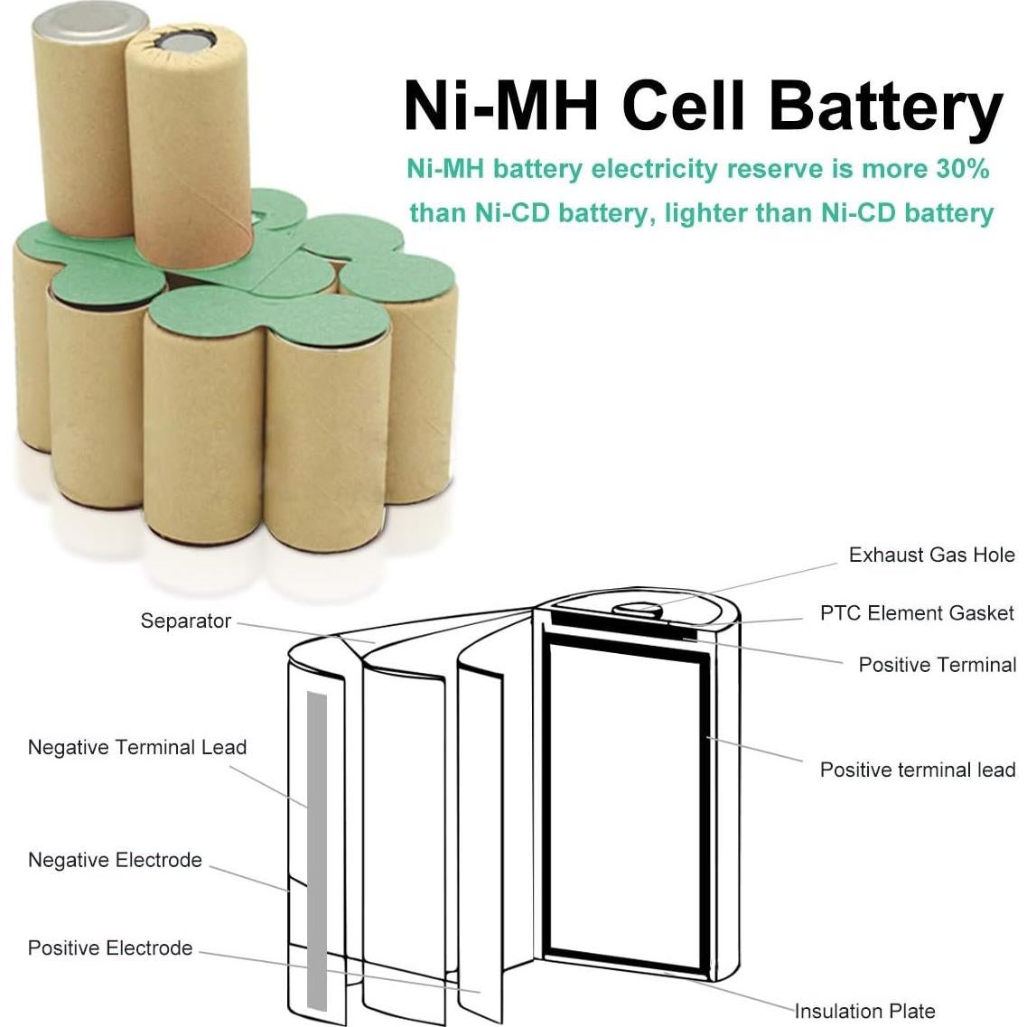 Batería Ni-MH 14.4V 3500mAh Creabest para Bosch BAT038