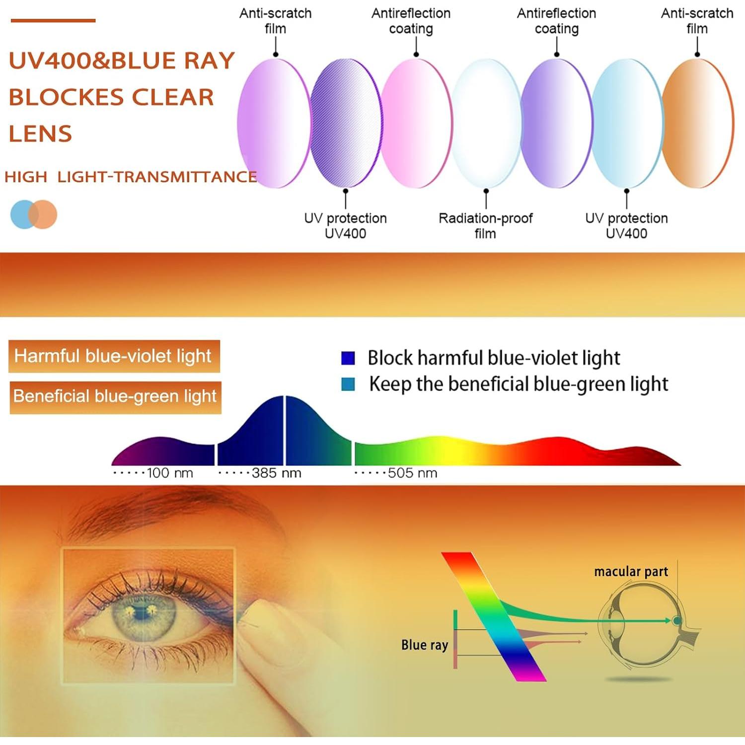 Gafas de lectura JOSCHOO 6 pares bloqueo luz azul colores