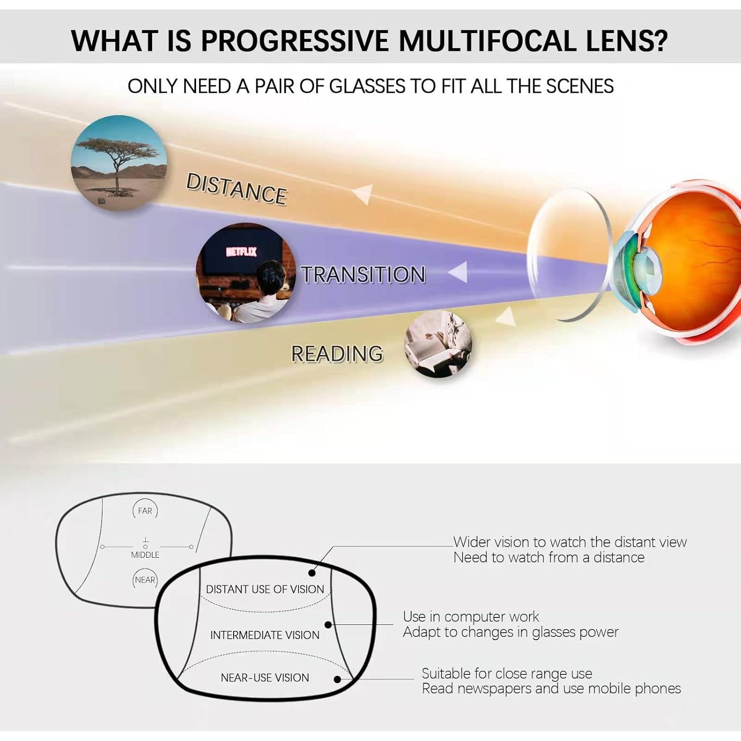 Gafas de lectura multifocal COJWIS con bloqueo luz azul 3.0x