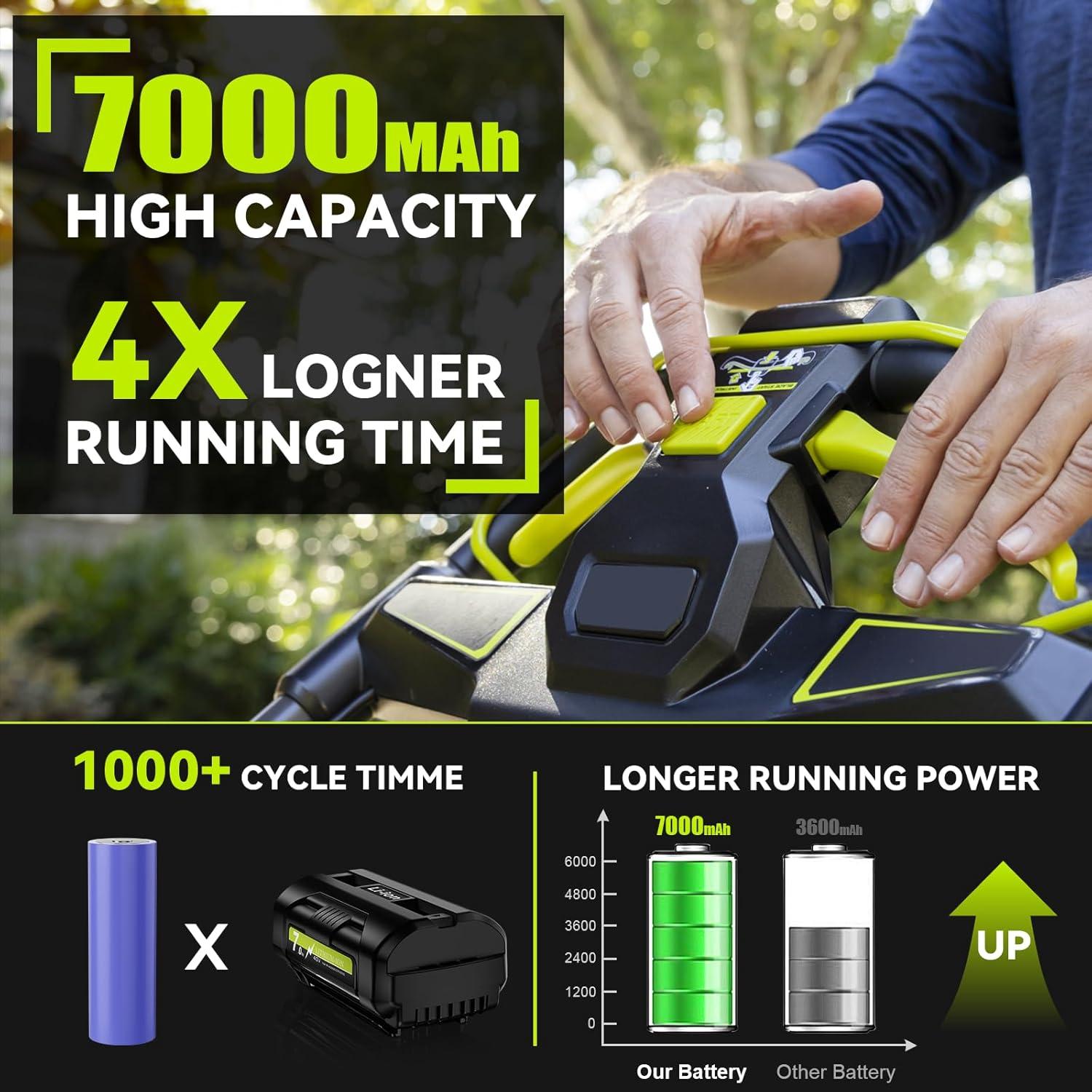 Batería de Litio 40V 7.0Ah JUNWOOD para Ryobi OP4050A