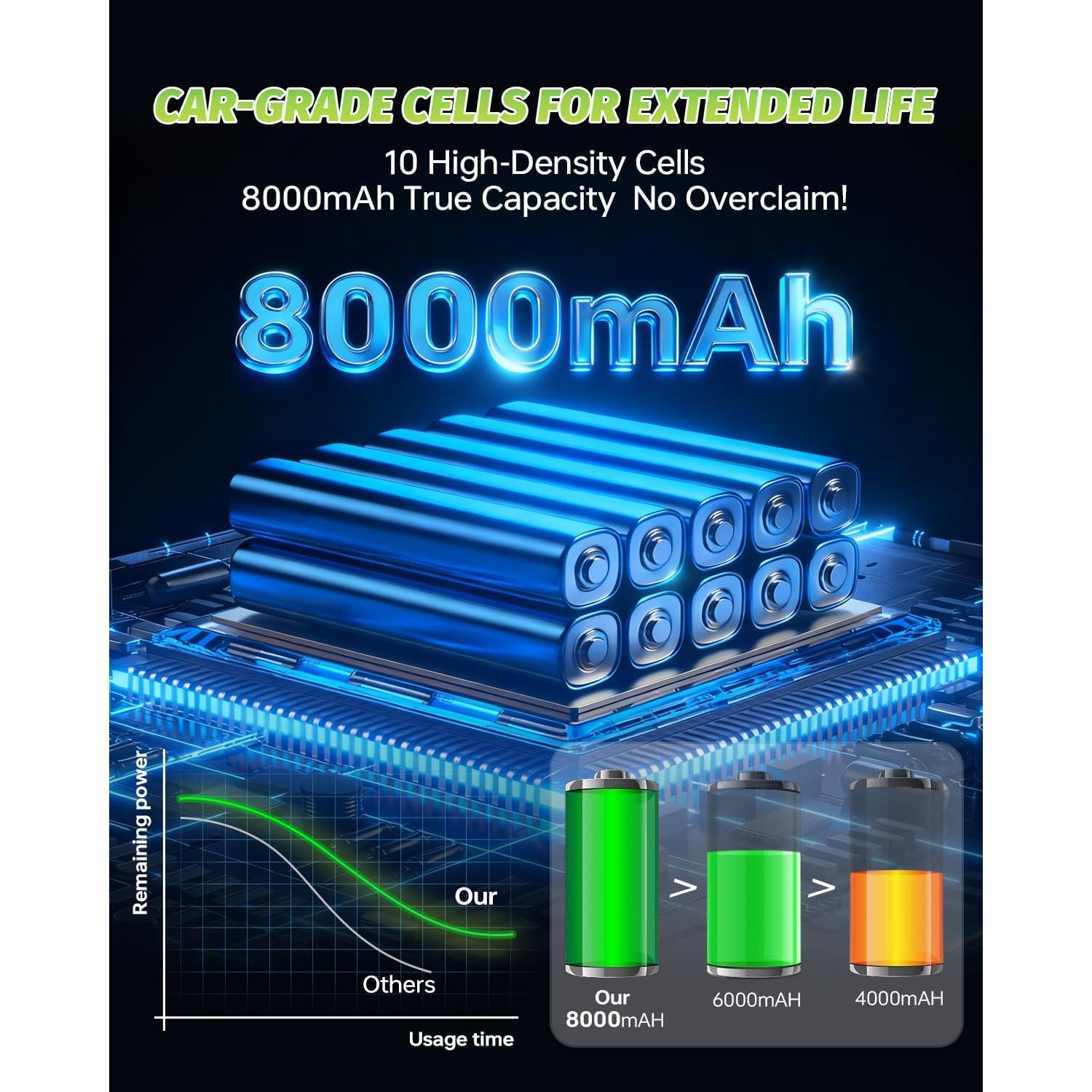 Batería de Reemplazo Ryobi 18V 8000mAh Li-ion - 2 Paquete