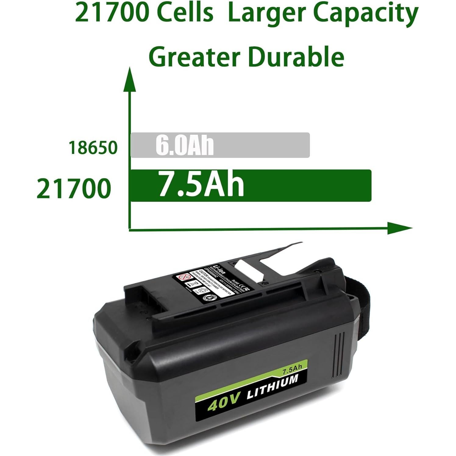 Batería de Reemplazo 7.5Ah para Herramientas Ryobi 40V