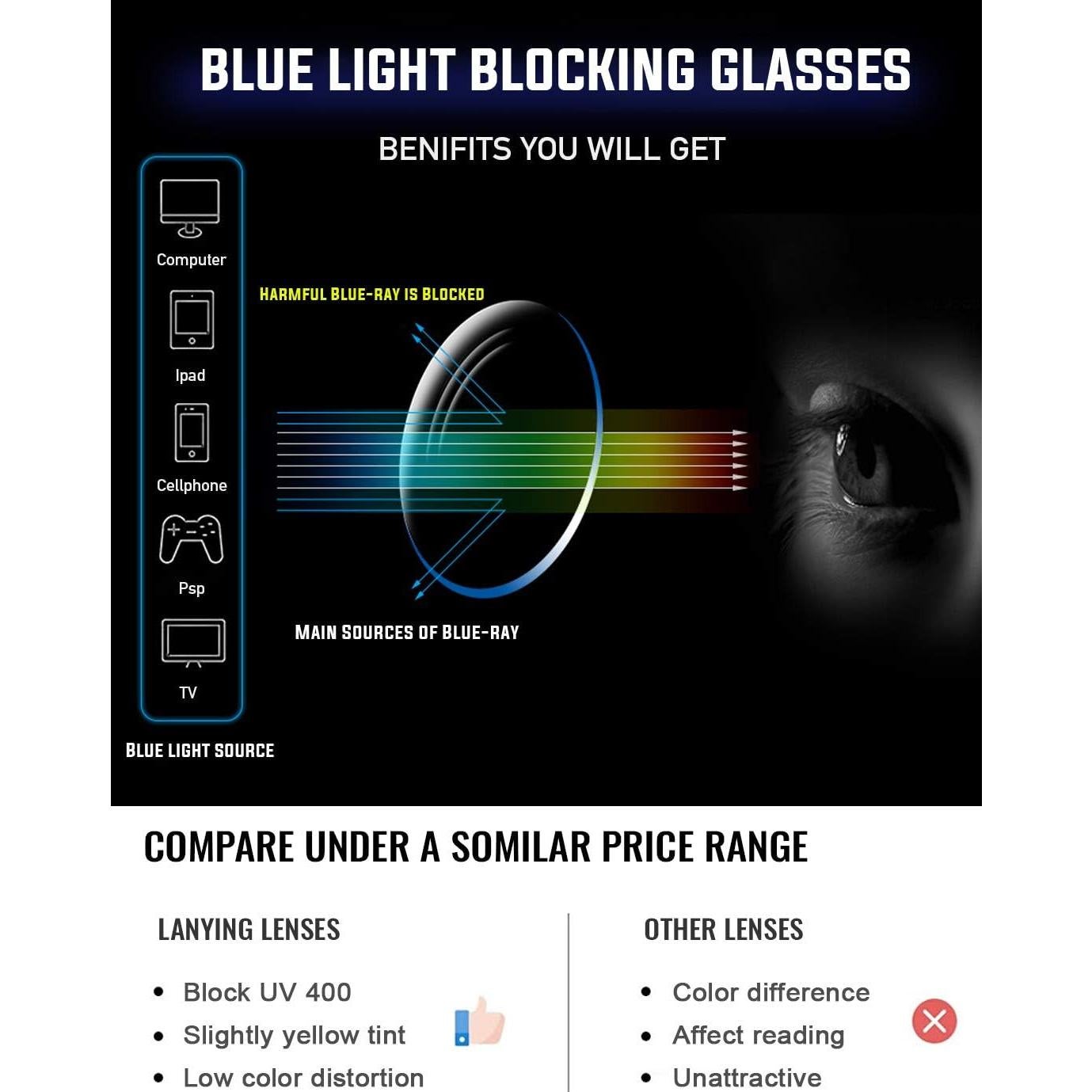 Gafas Antirreflejo PANNER 54mm Luz Azul para Hombres y Mujeres