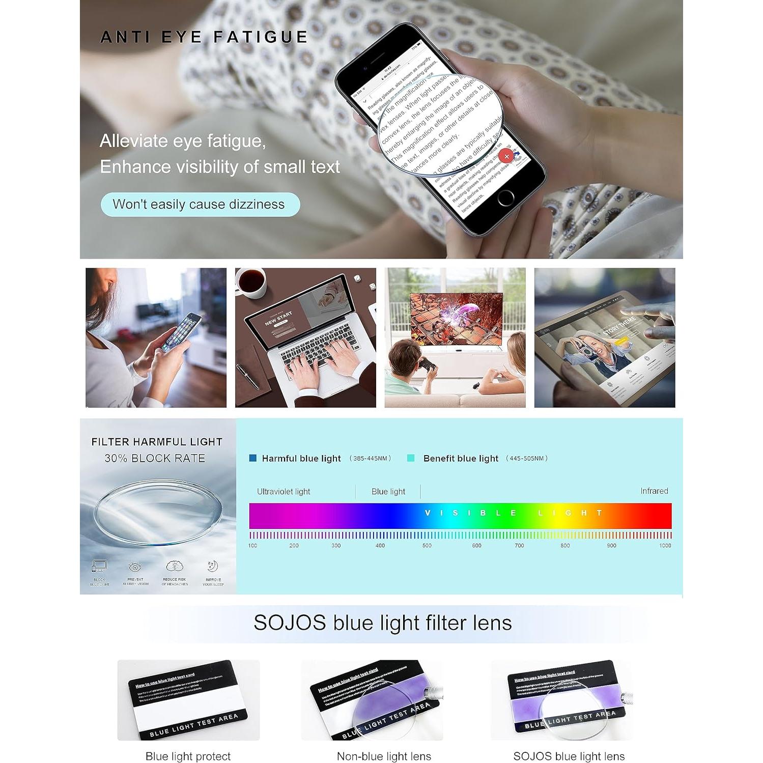 Gafas de Lectura SOJOS Retro Redondas TR90 con Luz Azul