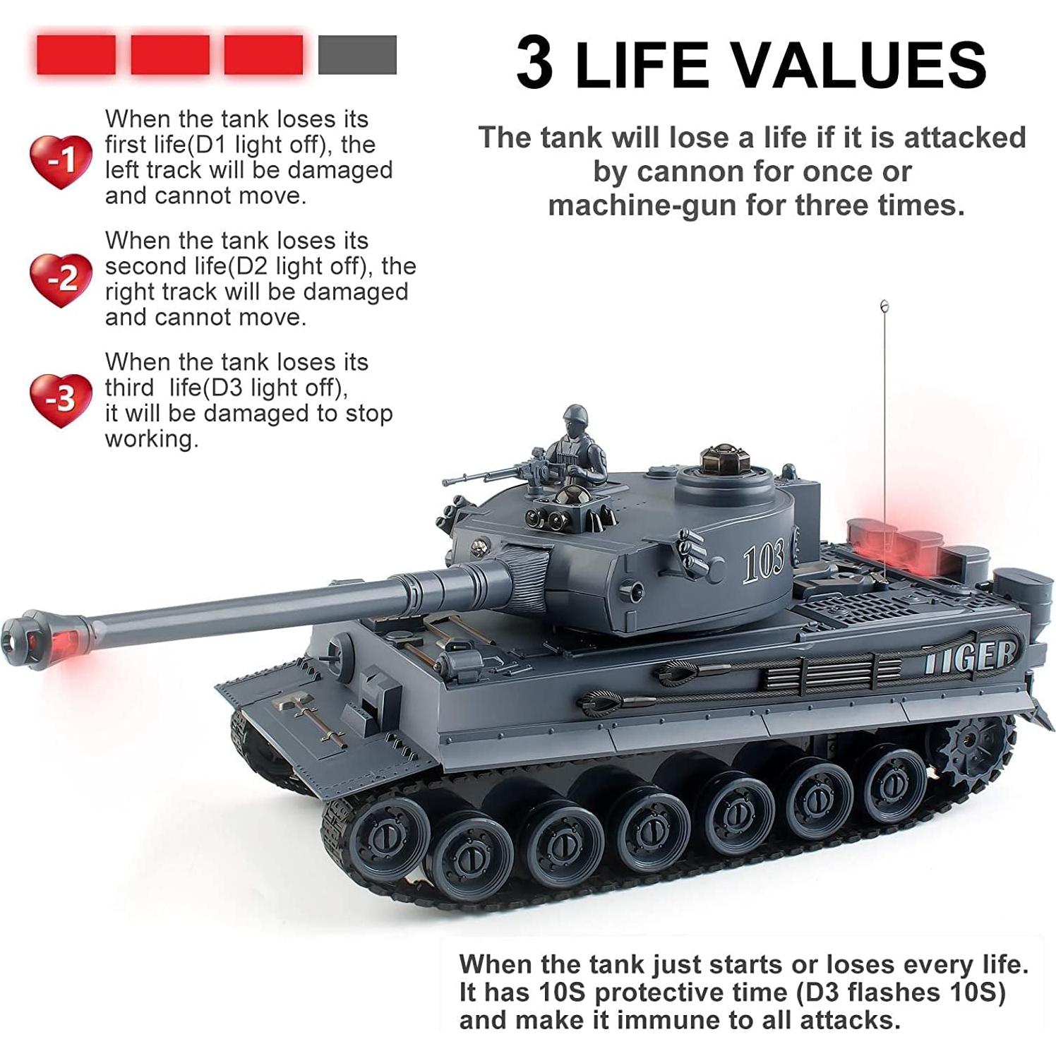 Tanque Tigre Alemán RC 1:28 FMTStore con Sonido y Luz