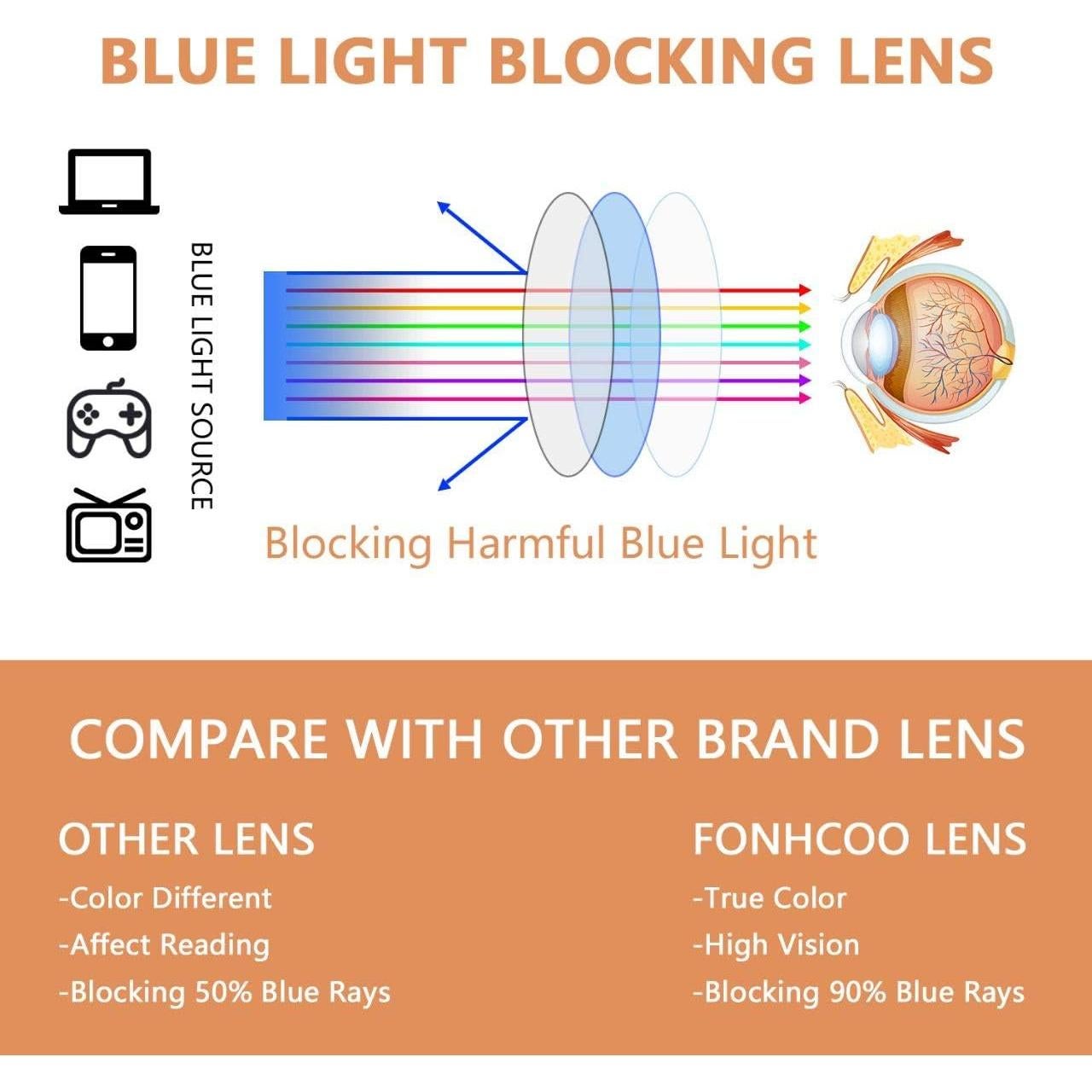 Clip en Gafas FONHCOO Anti Luz Azul para Prescripción