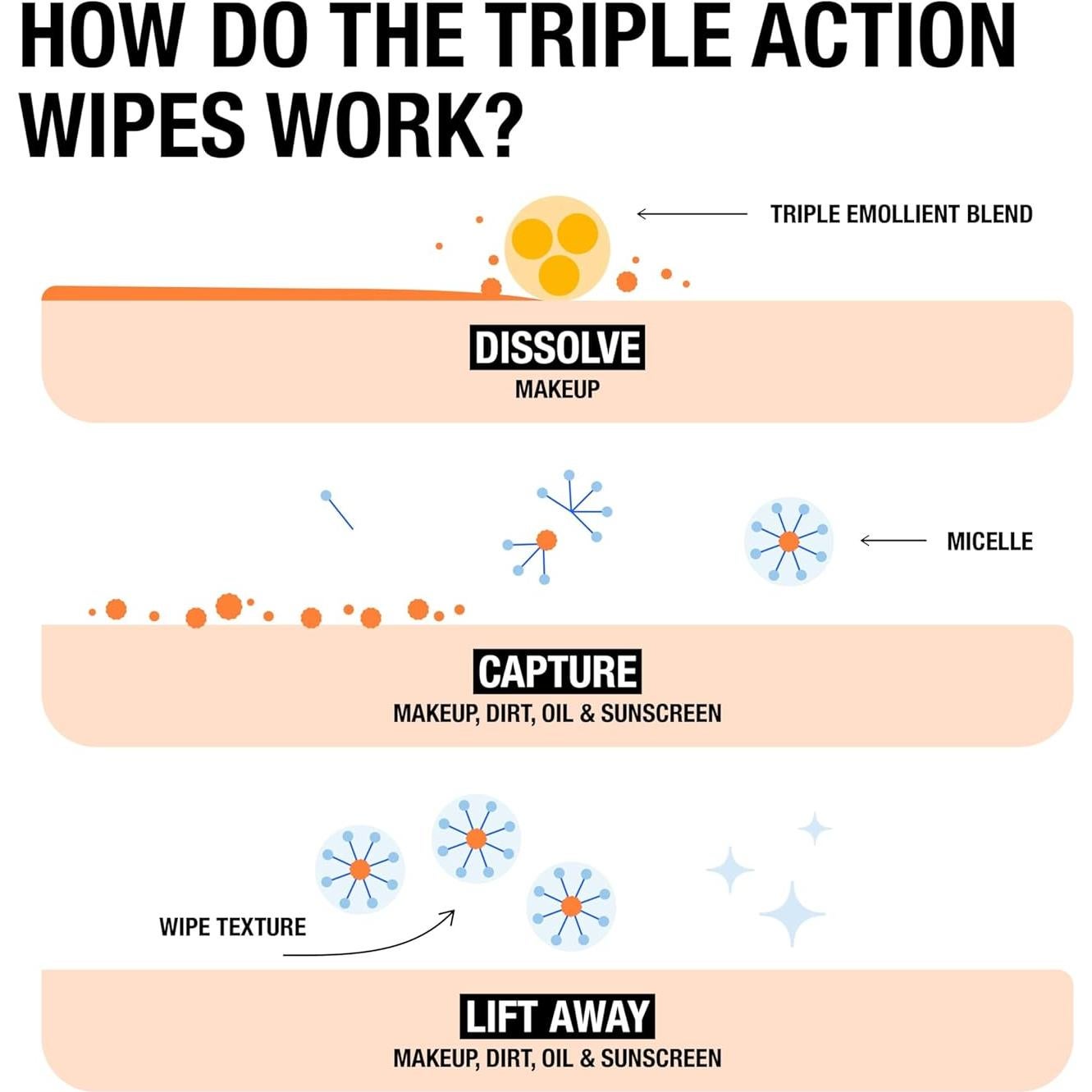 Toallitas Desmaquillantes Neutrogena Sin Fragancia 50 Piezas