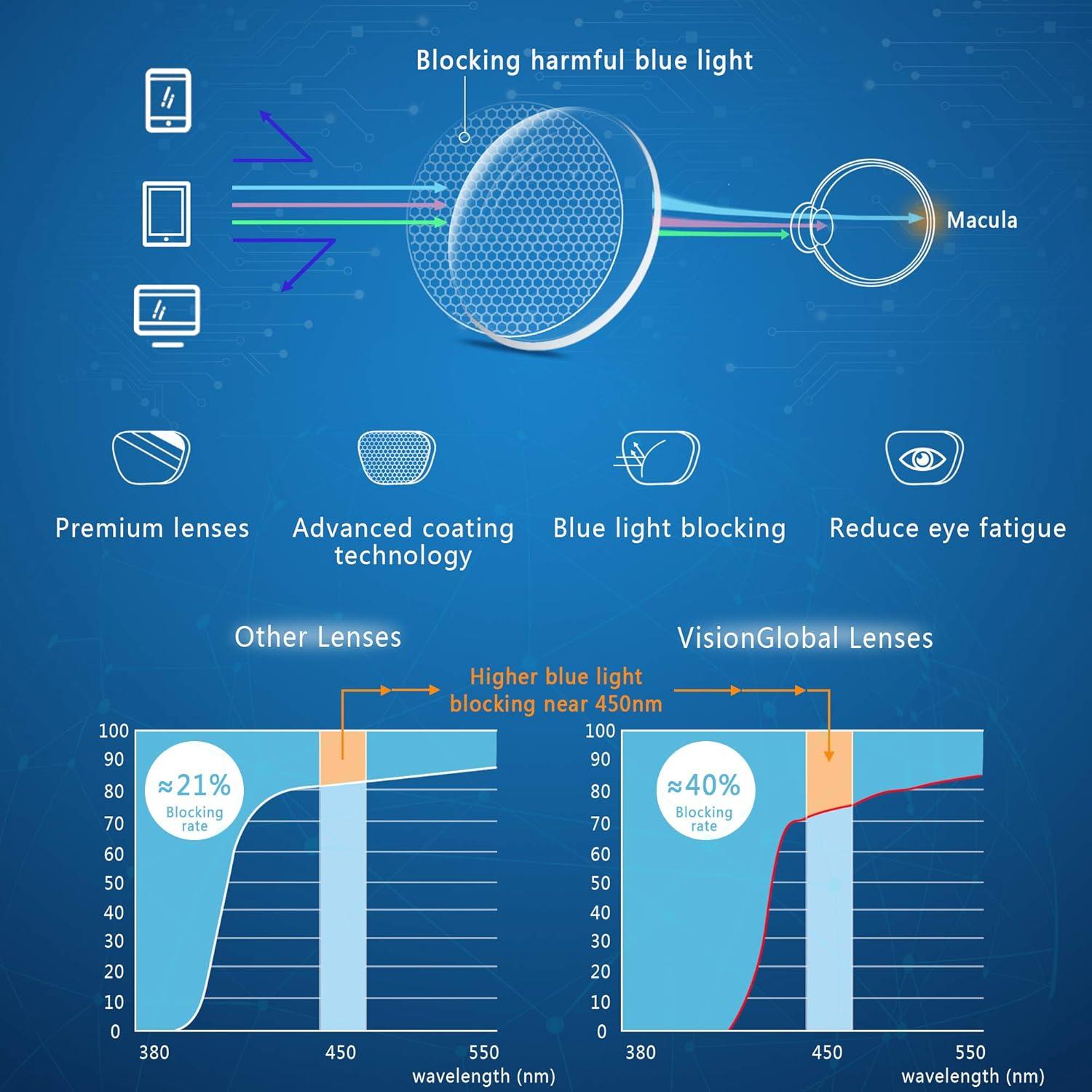 Gafas Antirreflejo VisionGlobal para Luz Azul Unisex