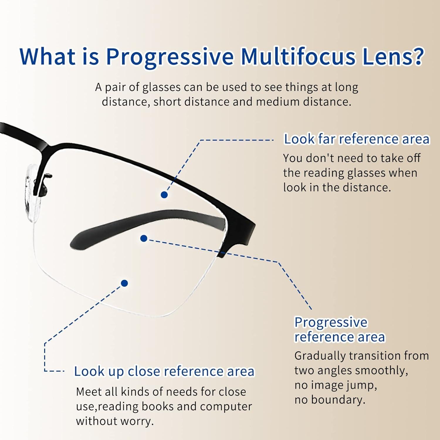 Gafas de lectura progresivas Multifocus para hombres - Antiluz azul