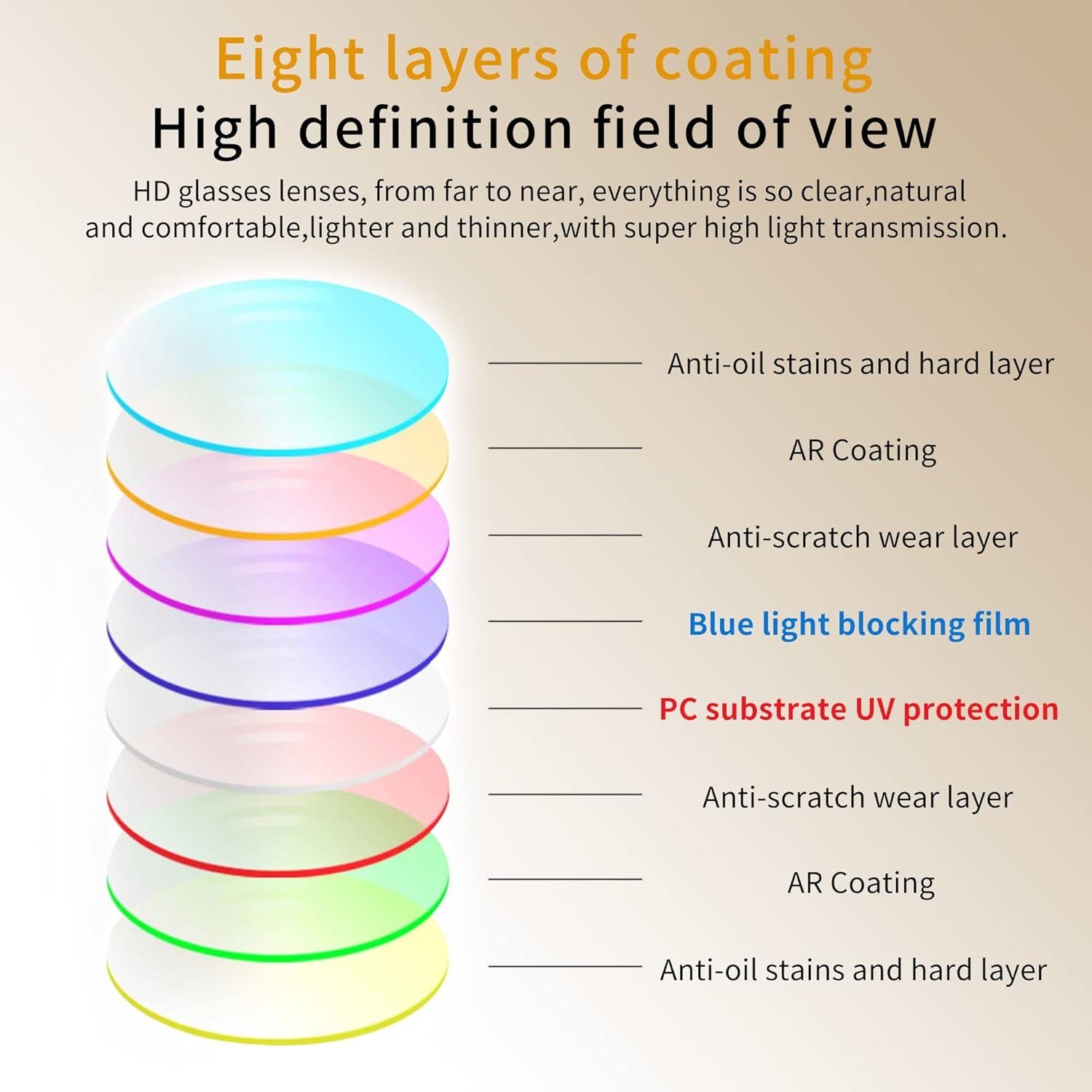 Gafas de lectura progresivas Multifocus para hombres - Antiluz azul