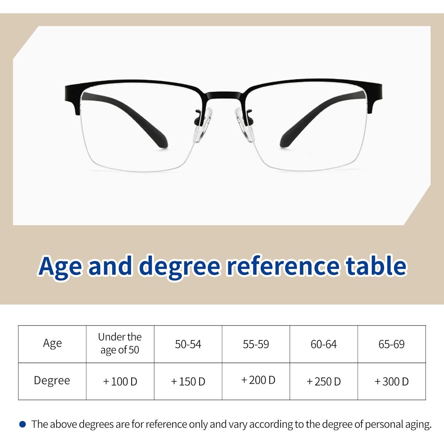 Gafas de lectura progresivas Multifocus para hombres - Antiluz azul