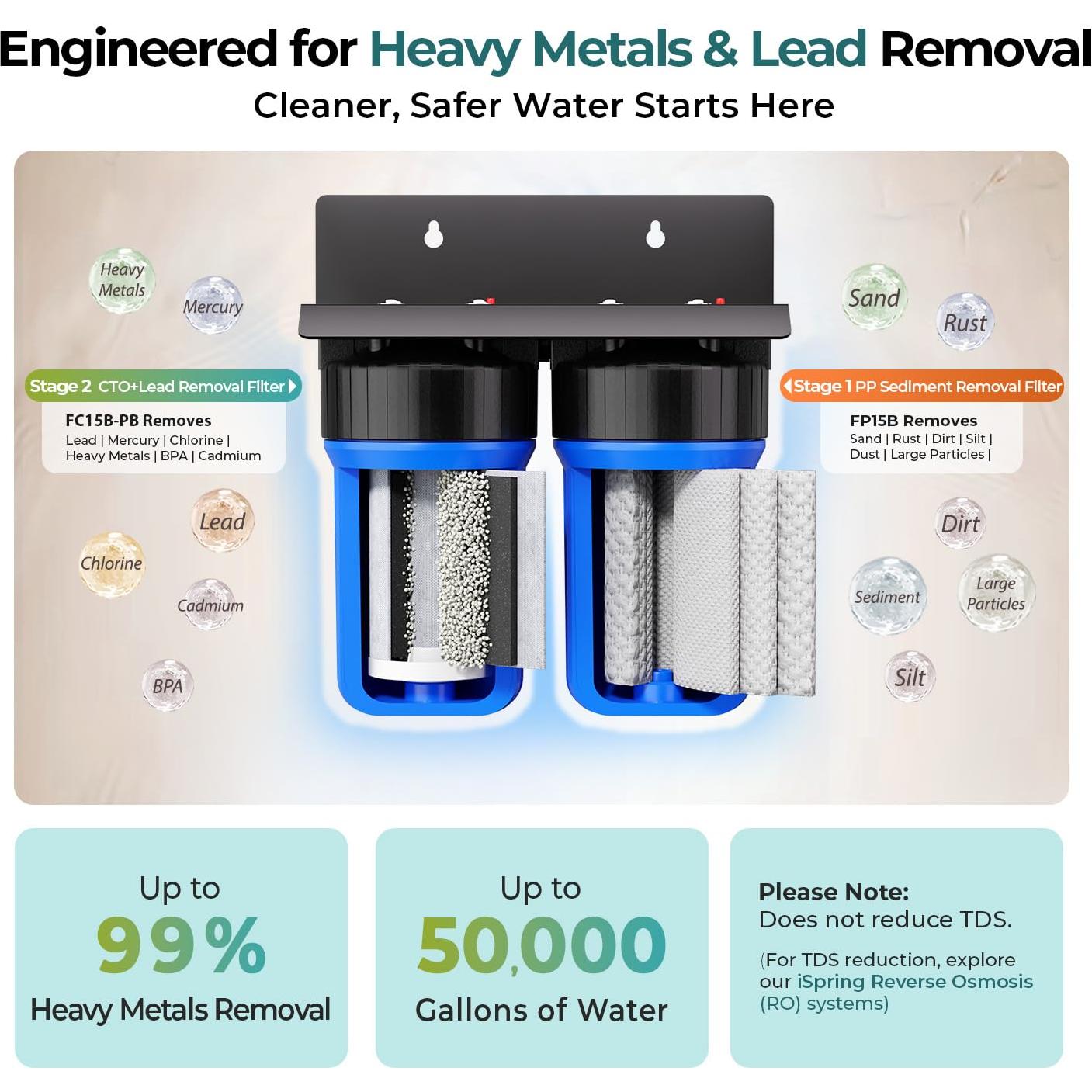 Sistema de Filtración de Agua iSpring WGB21B 2 Etapas 99% Plomo