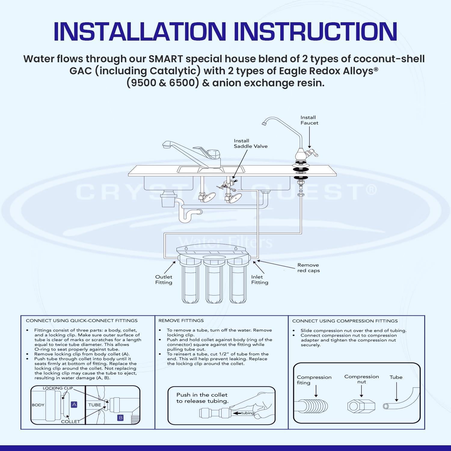 Arsenic Removal + Smart Single Under Sink Water Filter System