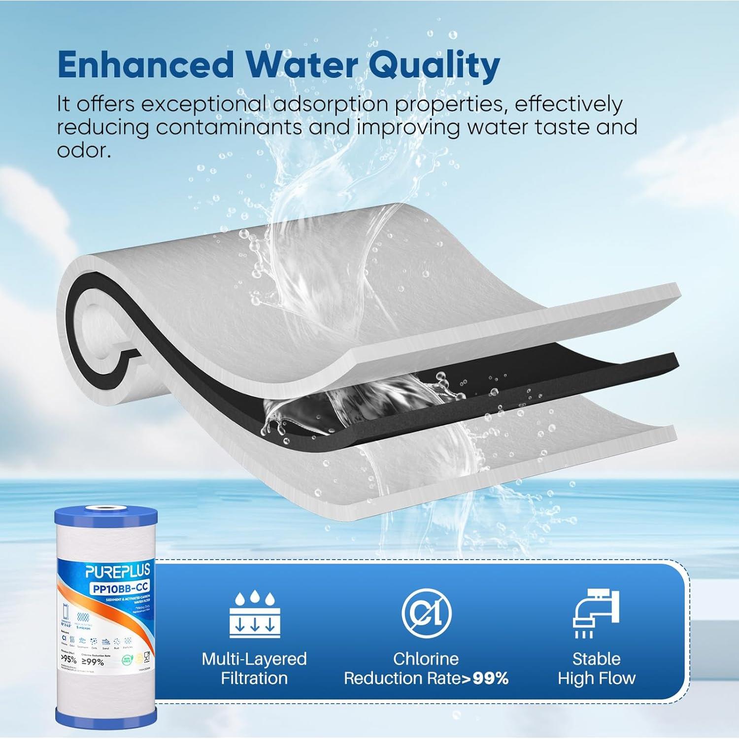 Cartucho Filtro Sedimentos y Carbón 10" x 4.5" PUREPLUS 2-Pack