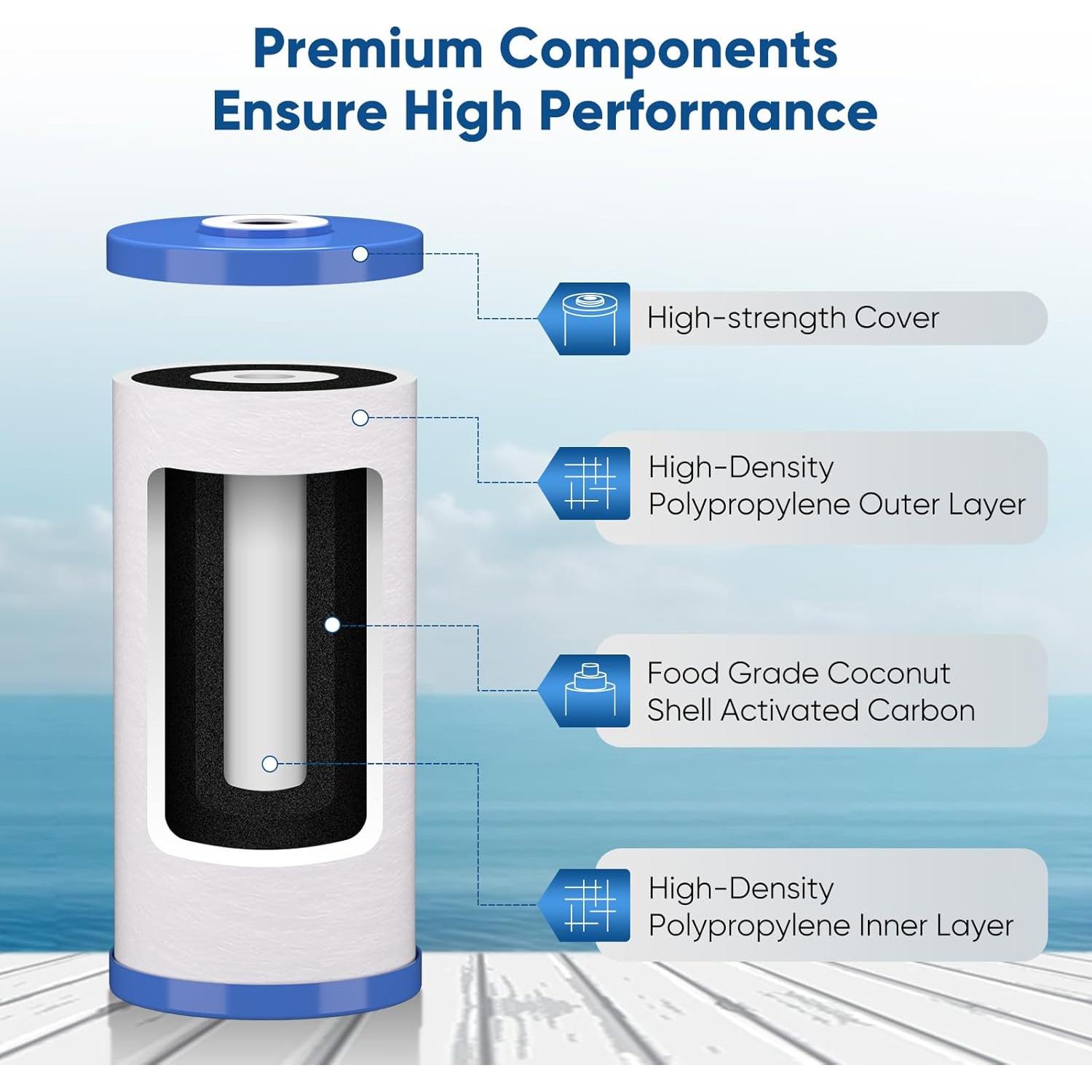 Cartucho Filtro Sedimentos y Carbón 10" x 4.5" PUREPLUS 2-Pack