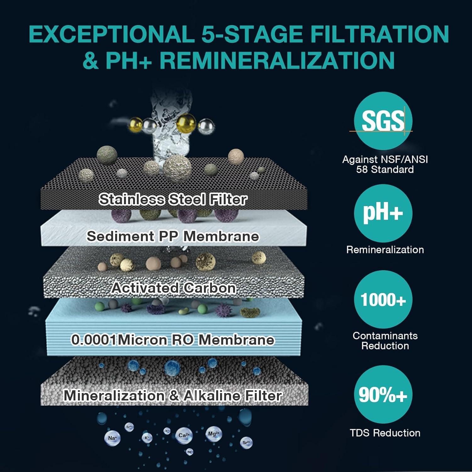 Purificador de Agua SimPure Y7T-A de Encimera 5 Etapas RO