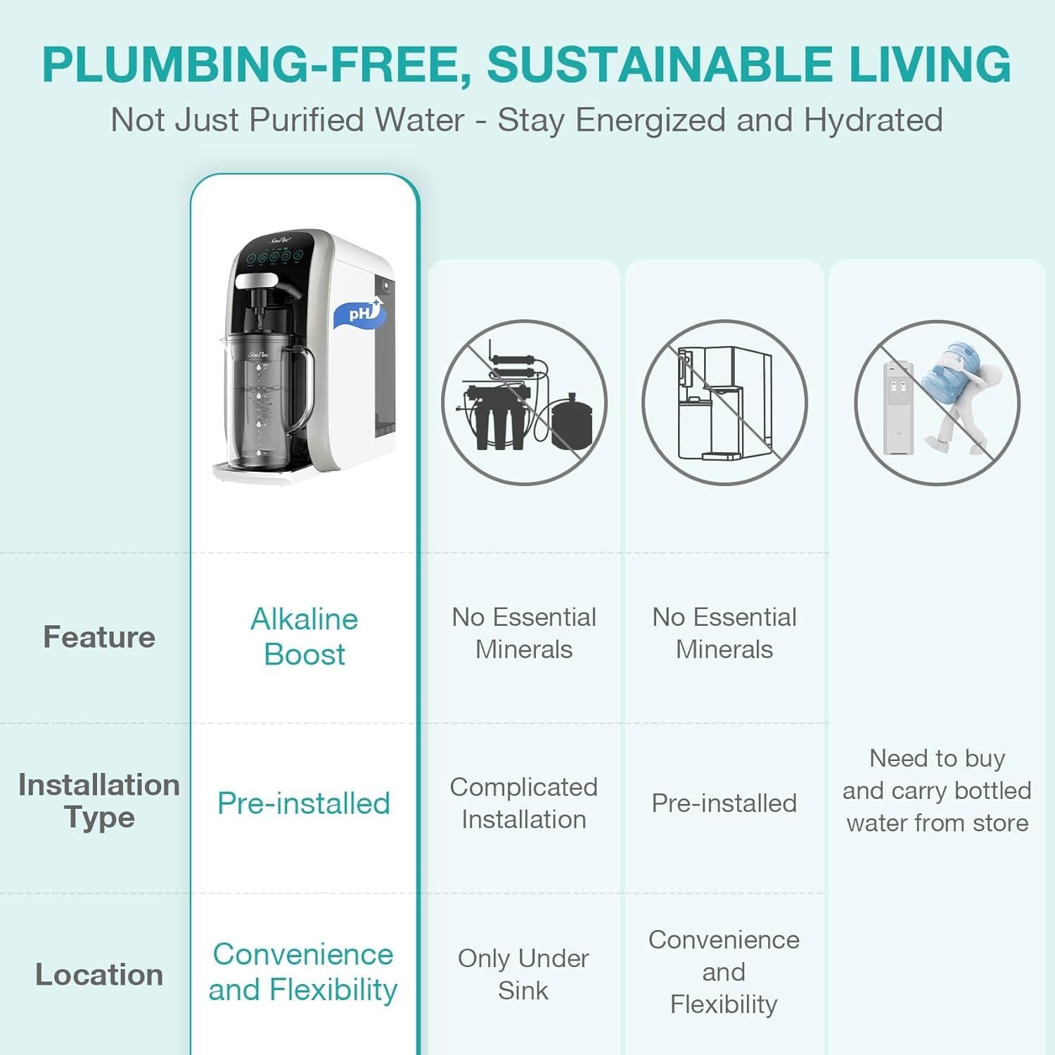 Purificador de Agua SimPure Y7T-A de Encimera 5 Etapas RO