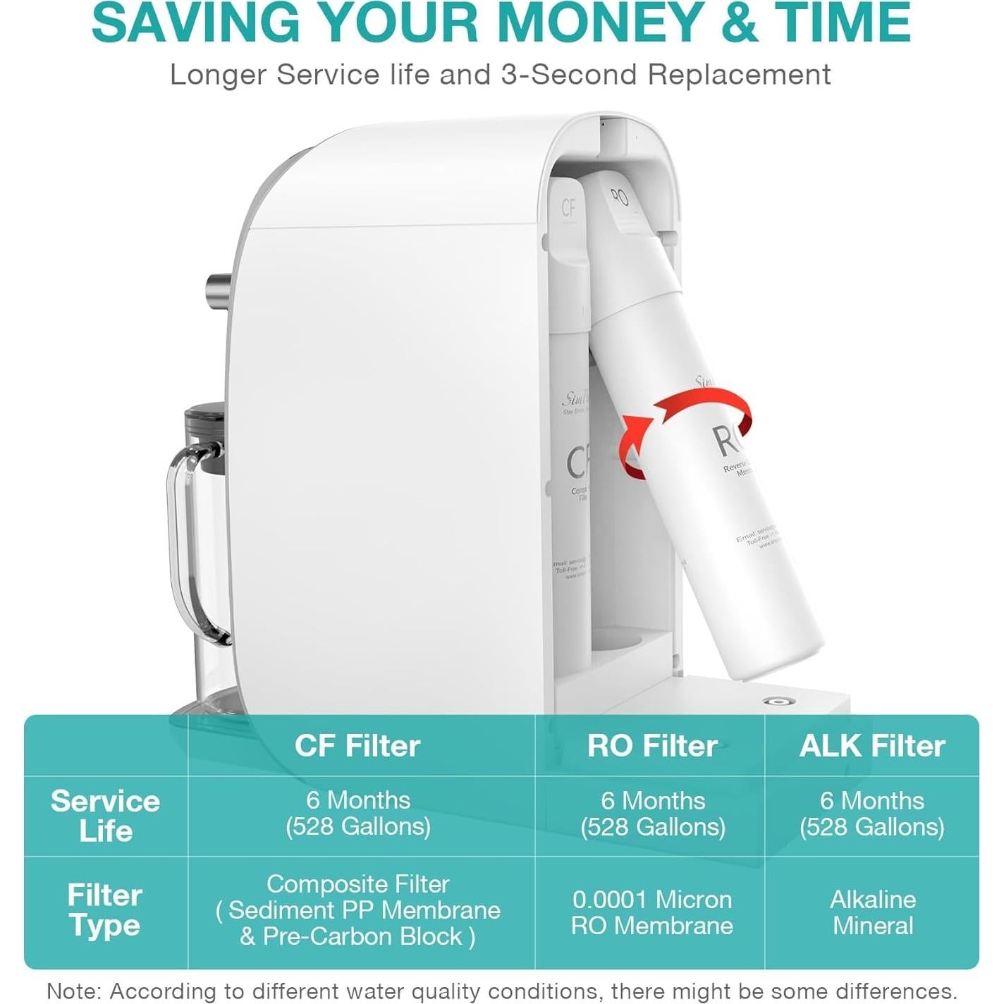 Purificador de Agua SimPure Y7T-A de Encimera 5 Etapas RO