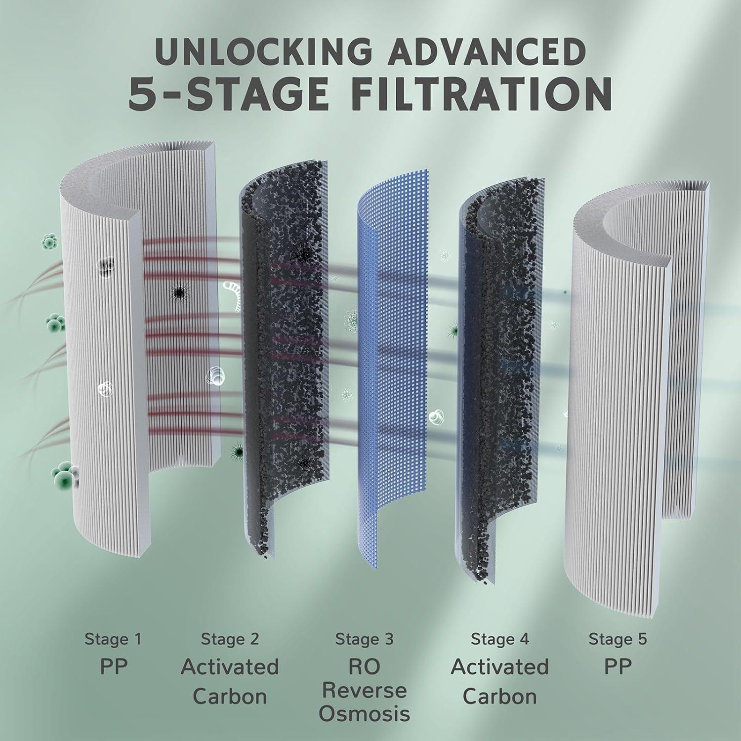 Filtro de Reemplazo RO Airthereal Pristine Lite3 - Reduce Metales Pesados