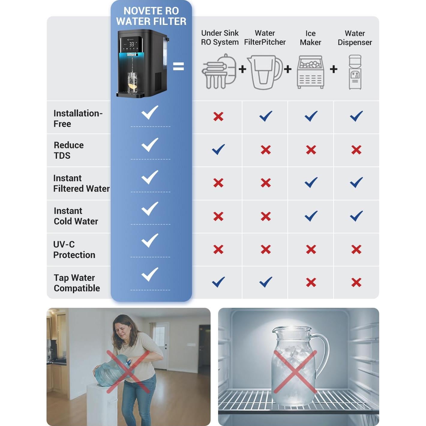 Filtro de Agua por Ósmosis Inversa NOVETE CRF1A-QS 8 Etapas Negro