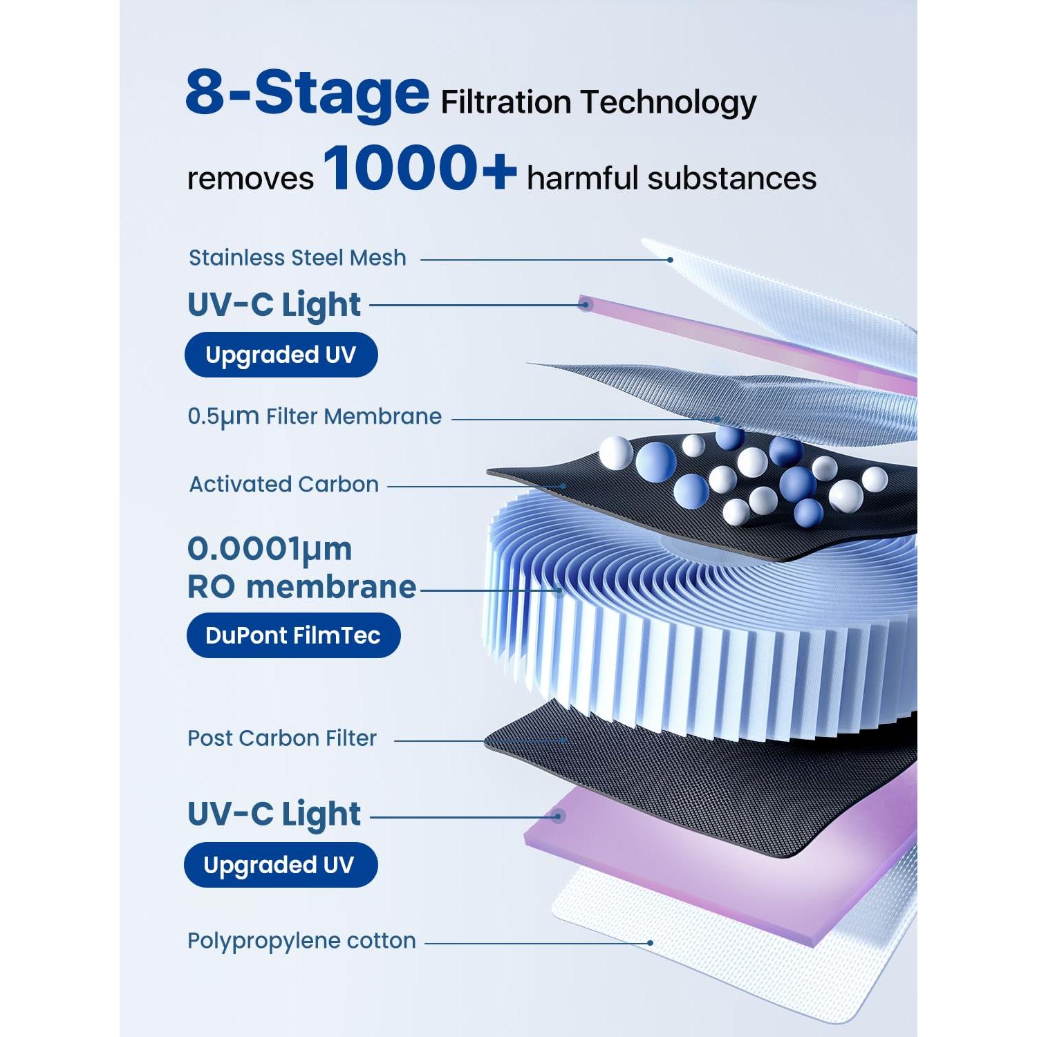 Filtro de Agua por Ósmosis Inversa NOVETE CRF1A-QS 8 Etapas Negro