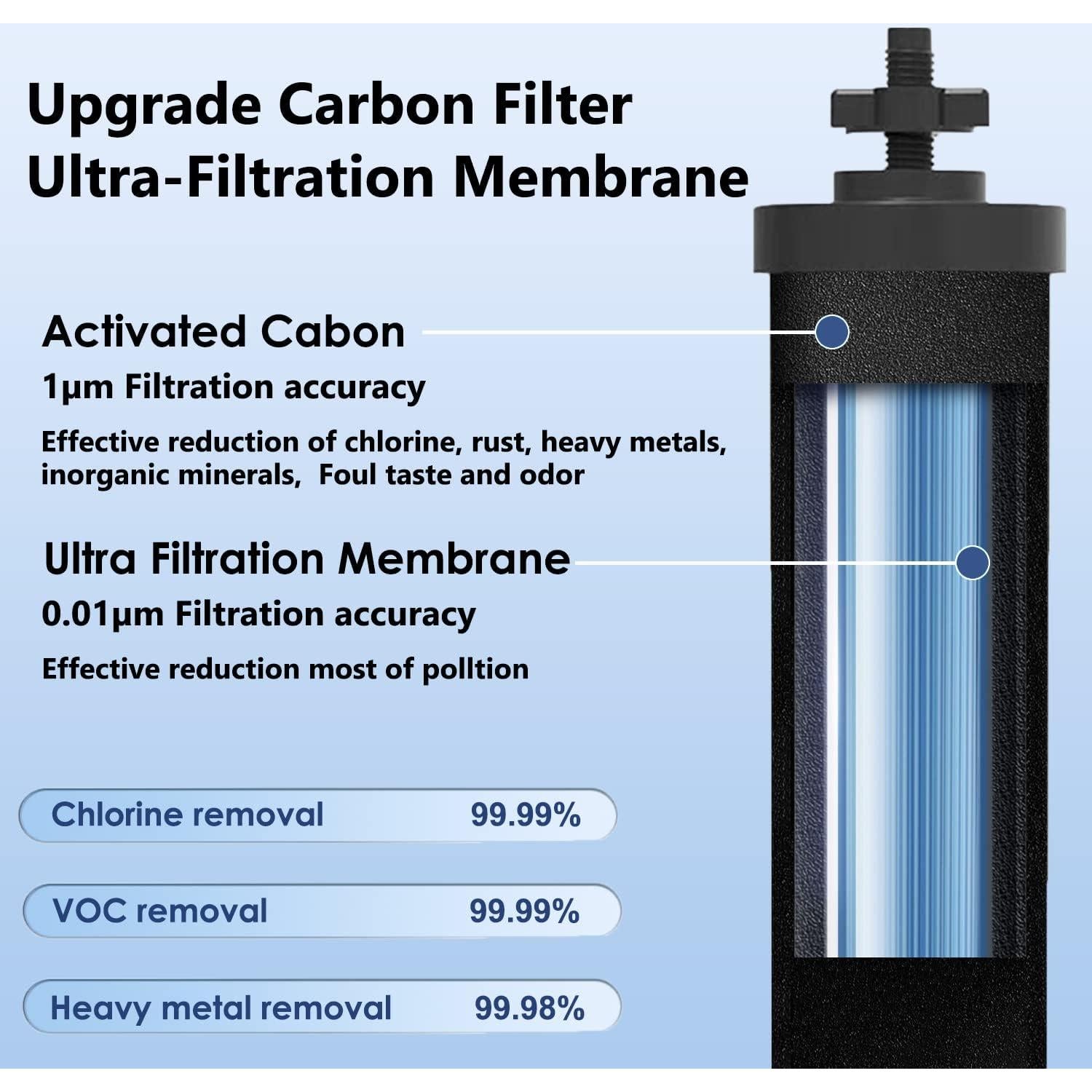 Filtro de Agua Gunneran para Berkey - 4 Unidades, Ultrafiltración