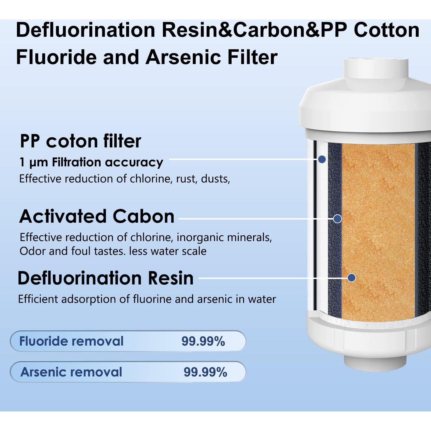 Filtro de Agua Gunneran para Berkey - 4 Unidades, Ultrafiltración