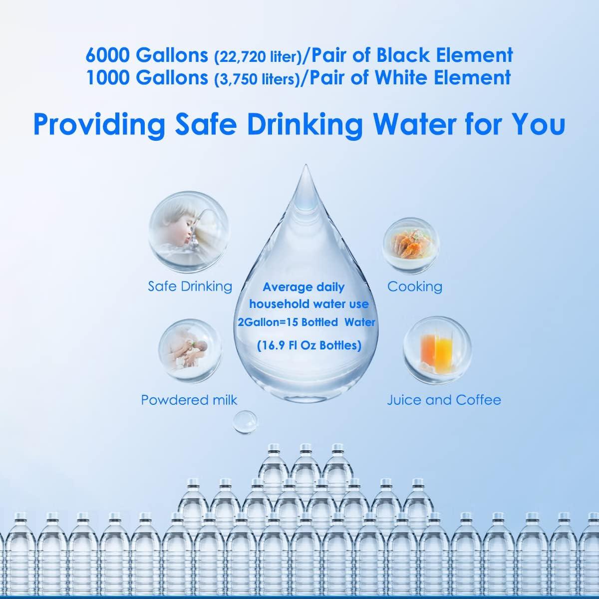 Filtro de Agua Gunneran para Berkey - 4 Unidades, Ultrafiltración