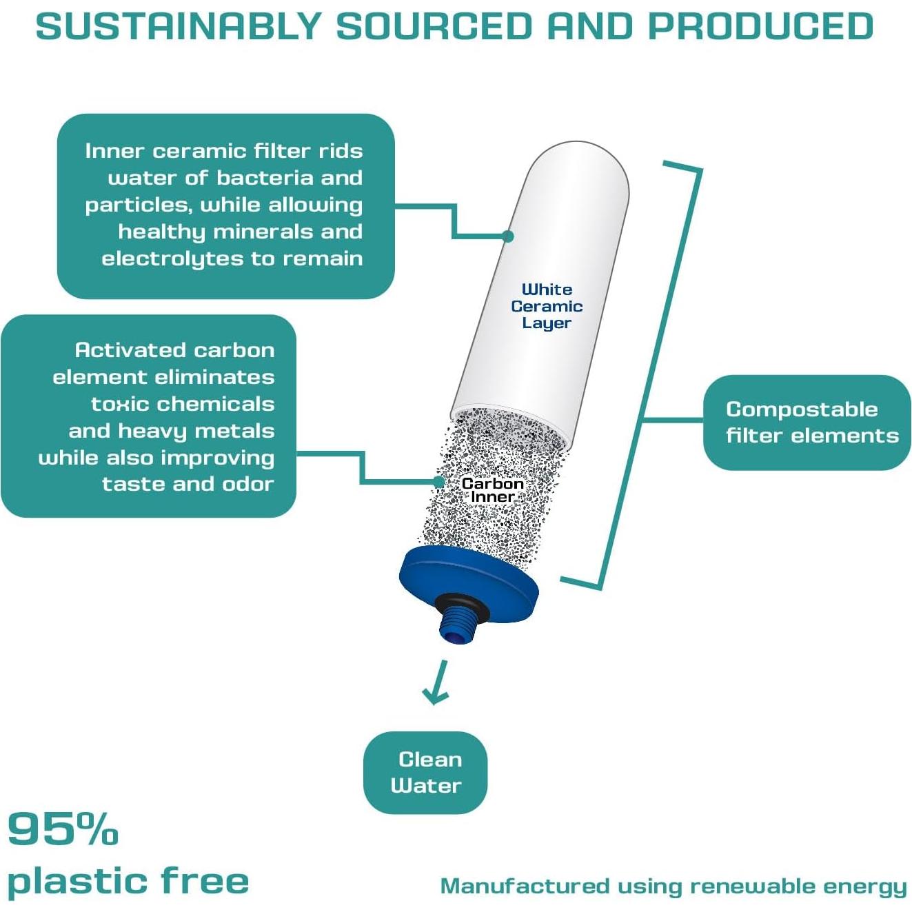 Filtro de Agua Cerámico Coldstream FTO Plus - Reemplazo Berkey