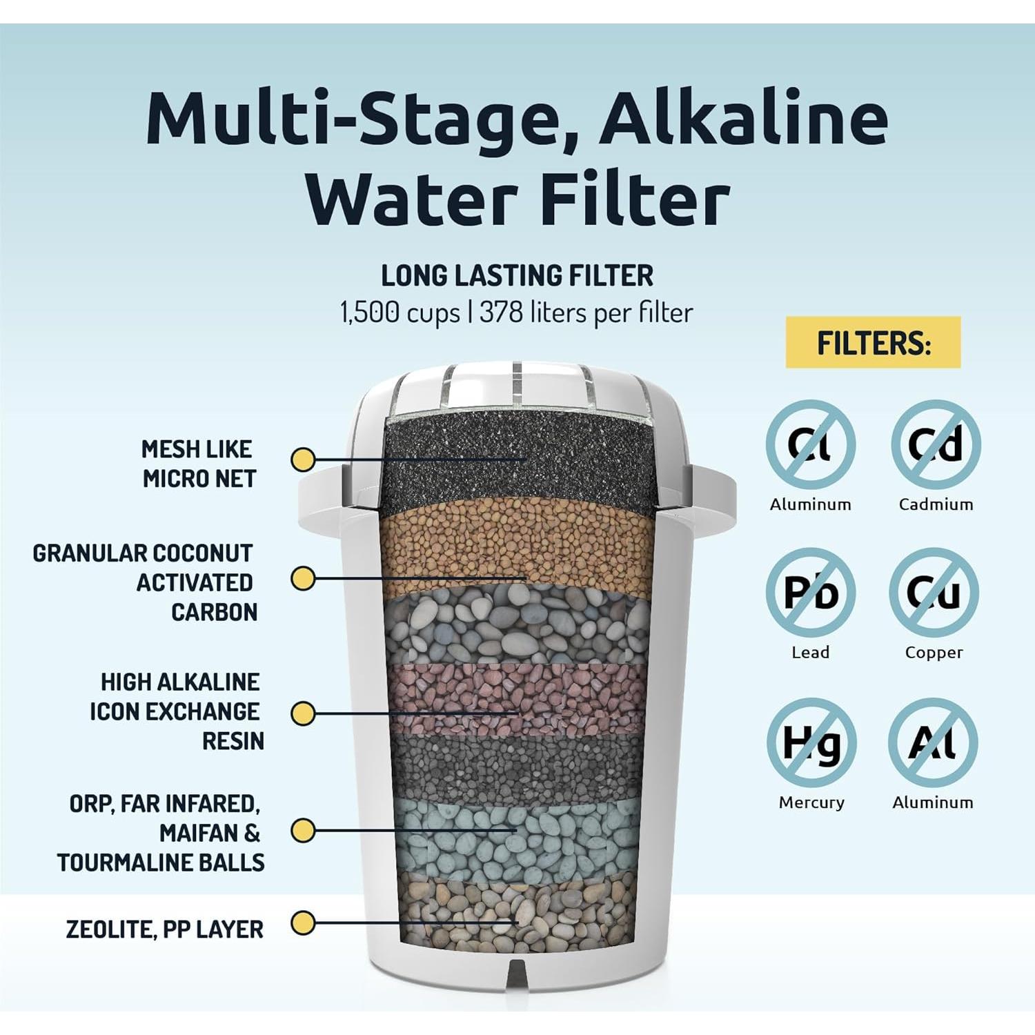 Dispensador de Agua Alcalina Invigorated Water pH RECHARGE 8.5L