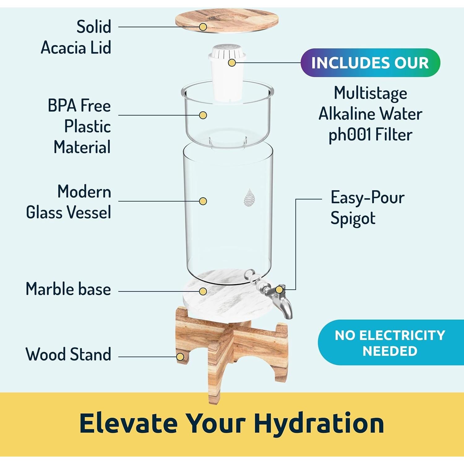 Dispensador de Agua Alcalina Invigorated Water pH RECHARGE 8.5L